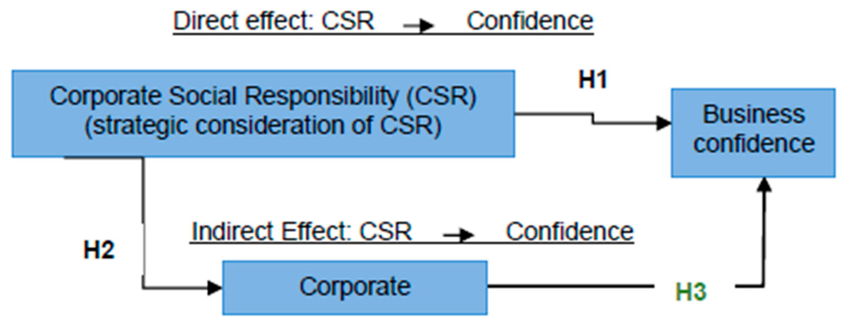 Sustainability 12 05221 g001
