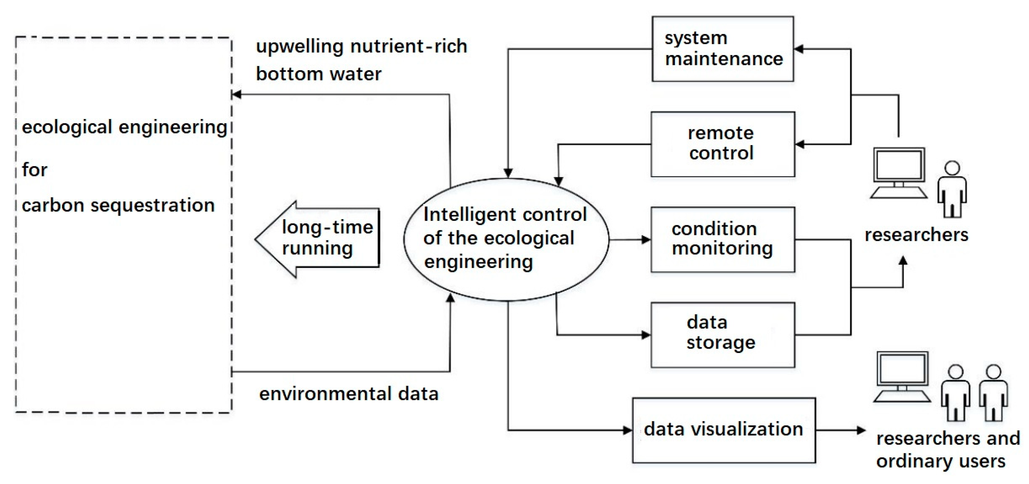 Sustainability 12 05227 g005