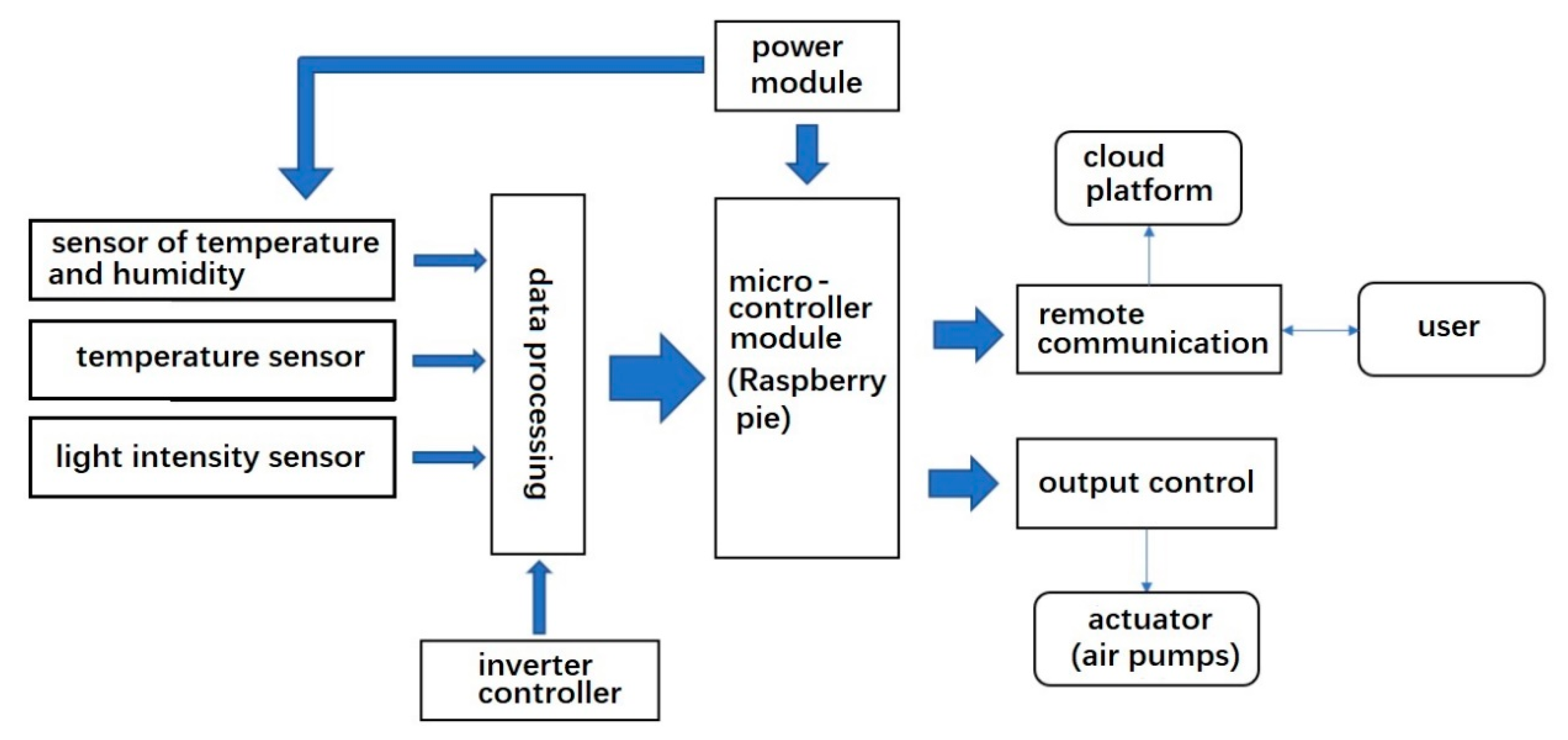 Sustainability 12 05227 g007