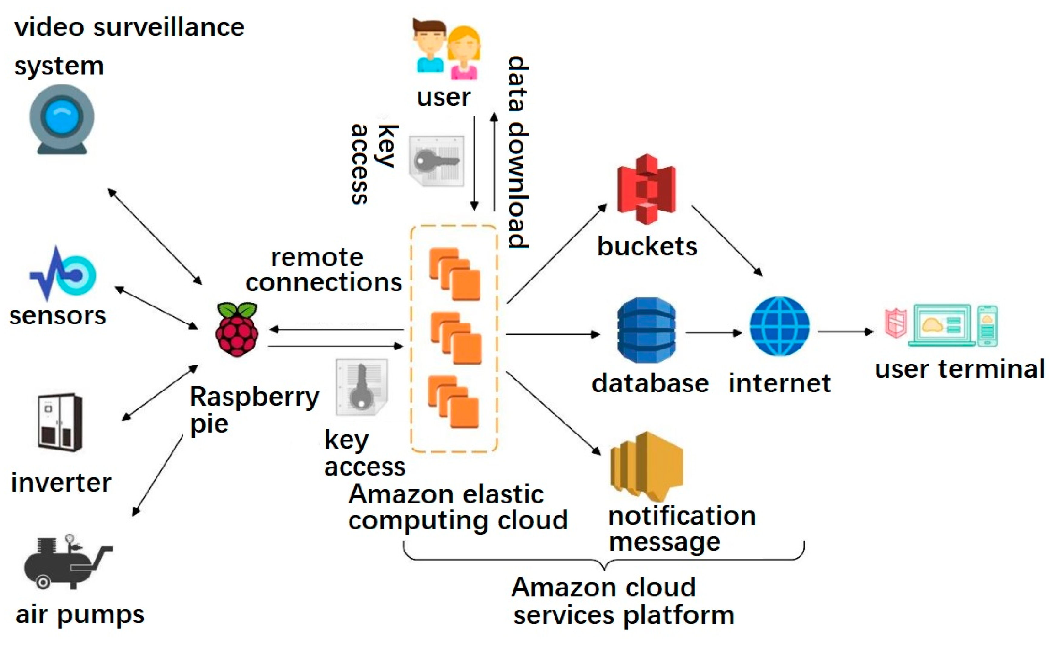 Sustainability 12 05227 g008
