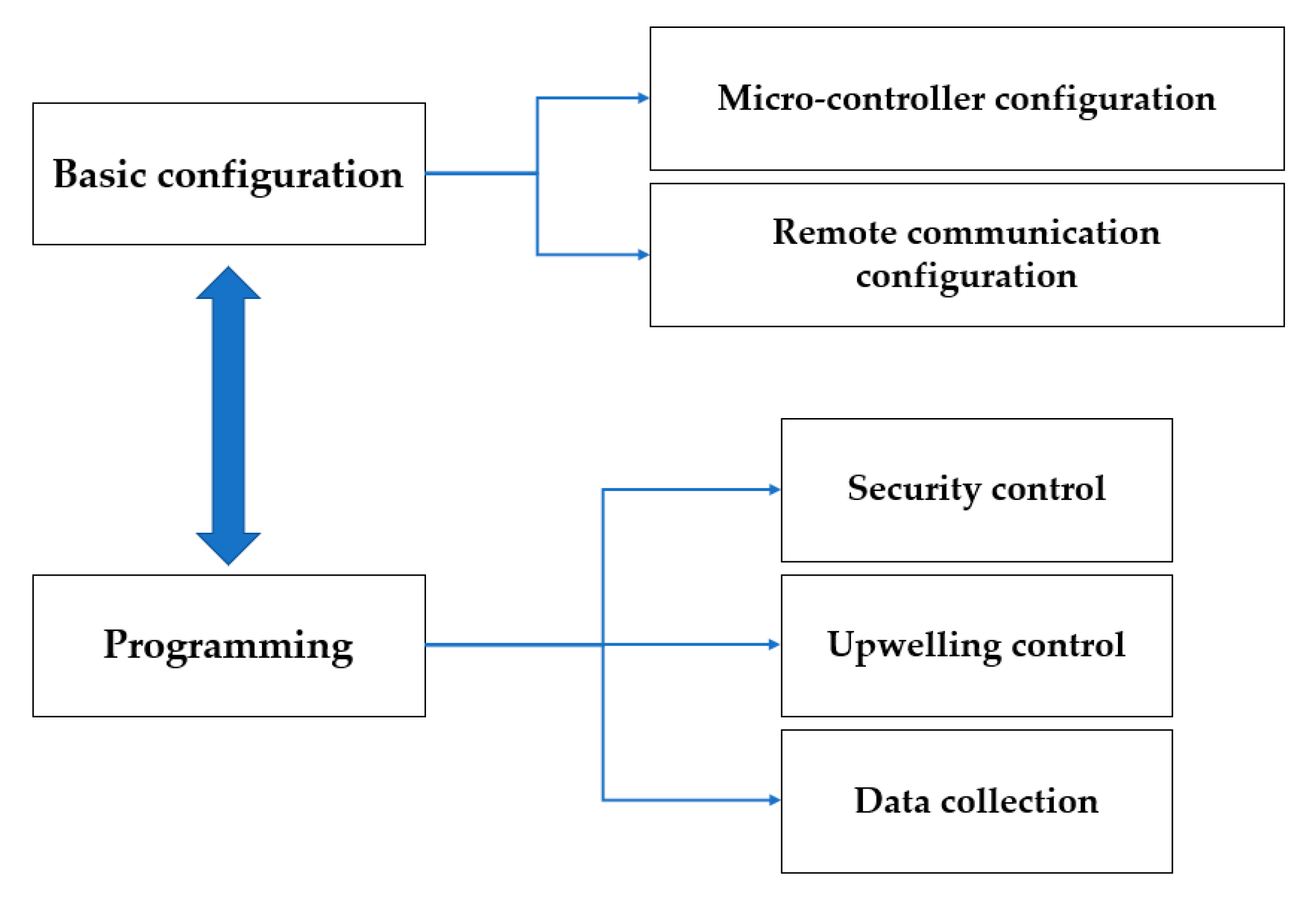 Sustainability 12 05227 g009