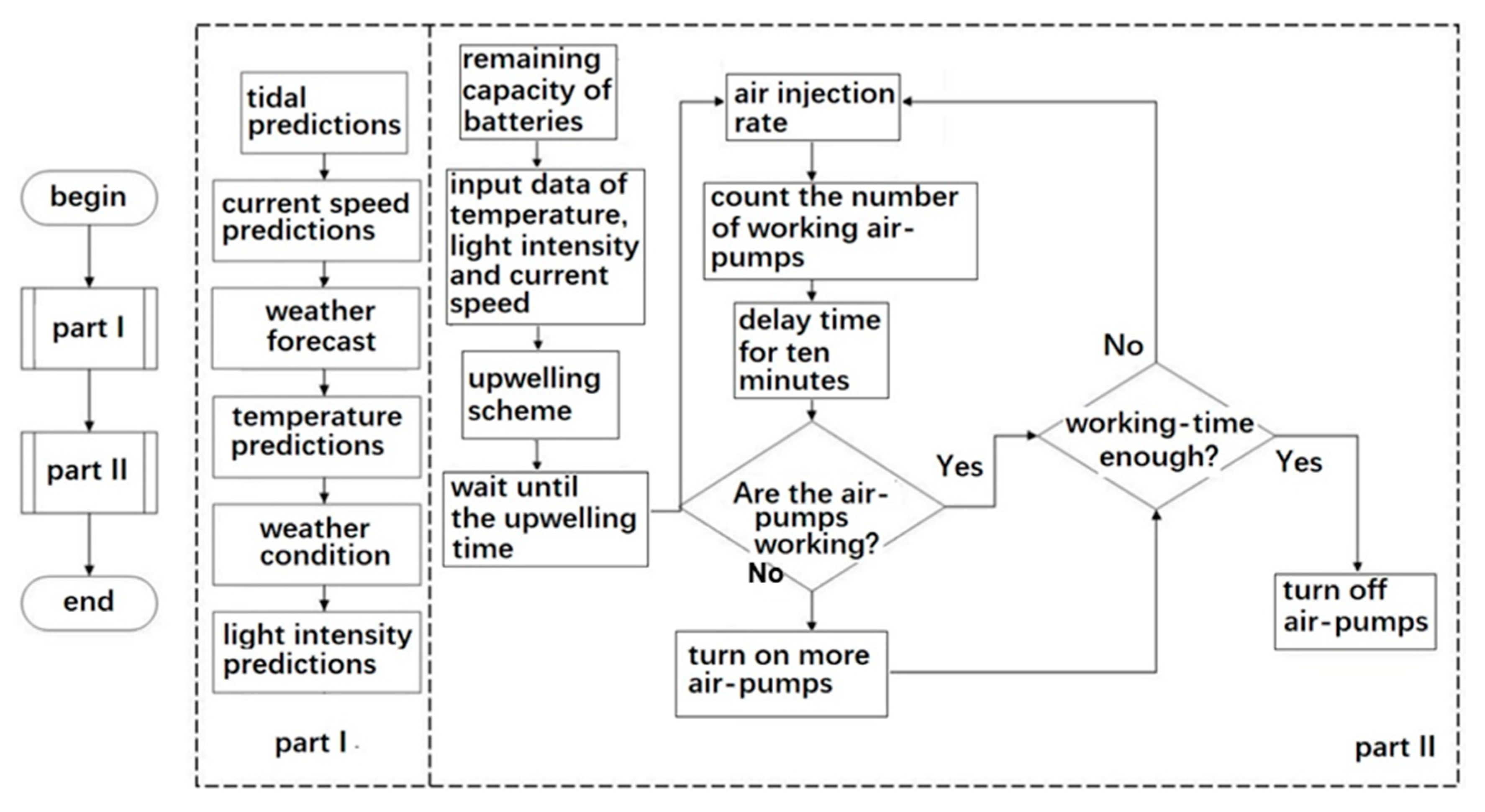 Sustainability 12 05227 g010