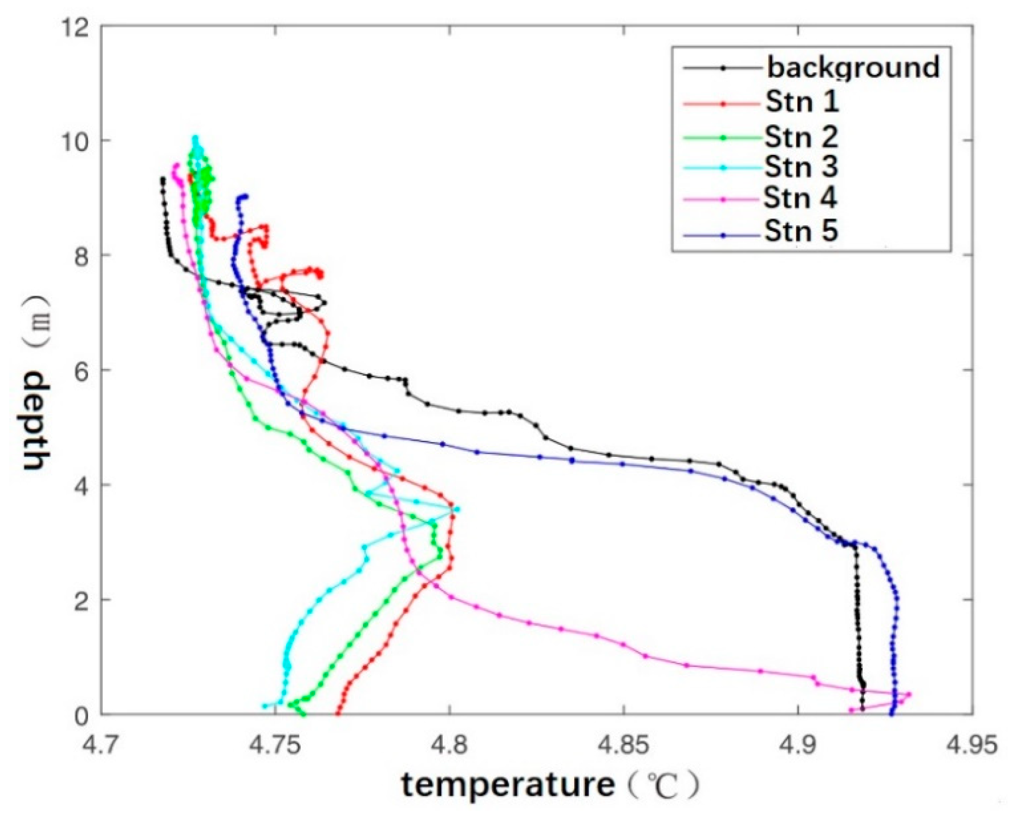 Sustainability 12 05227 g015