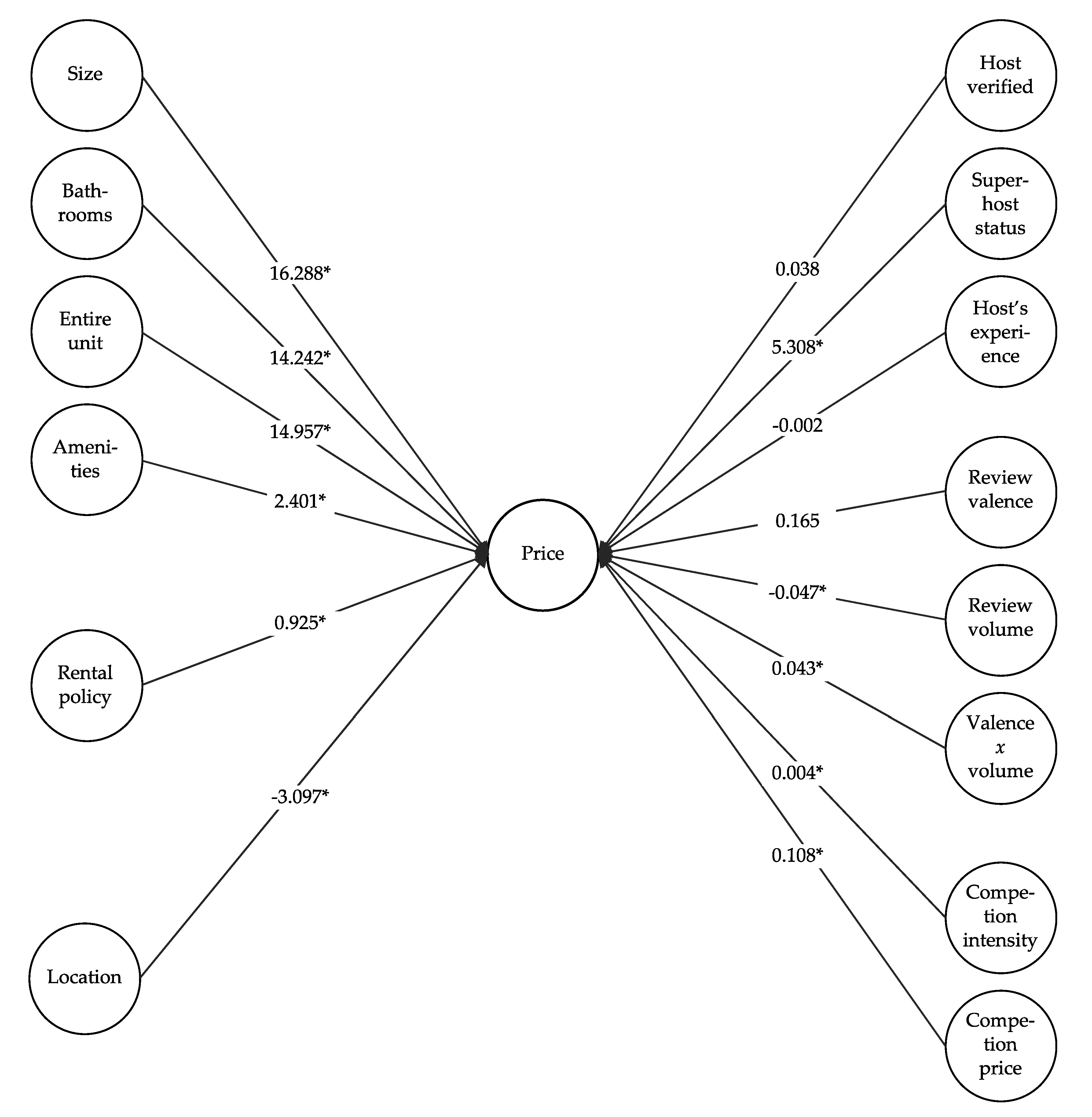 Sustainability 12 05229 g002
