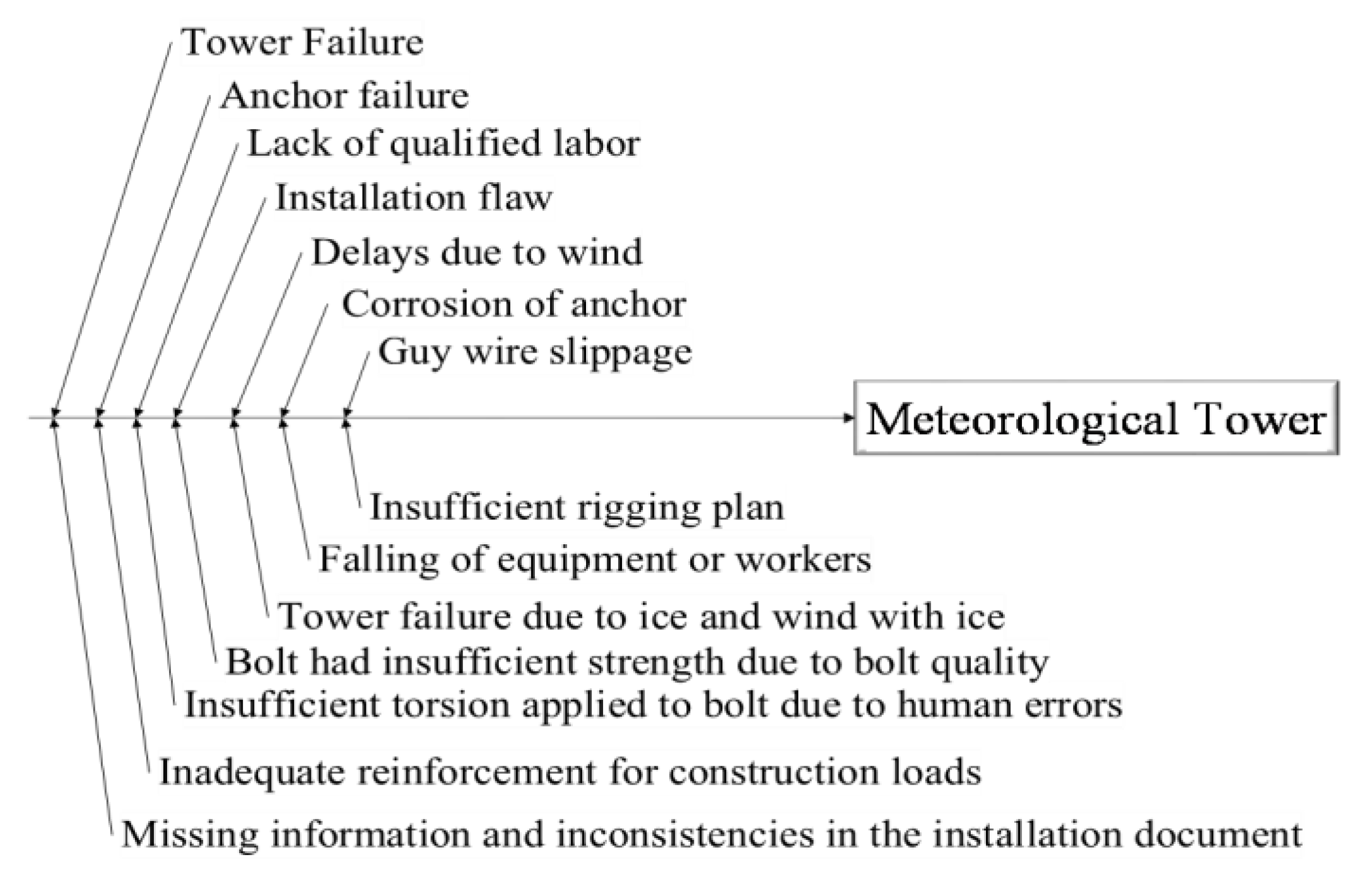 Sustainability 12 05231 g002