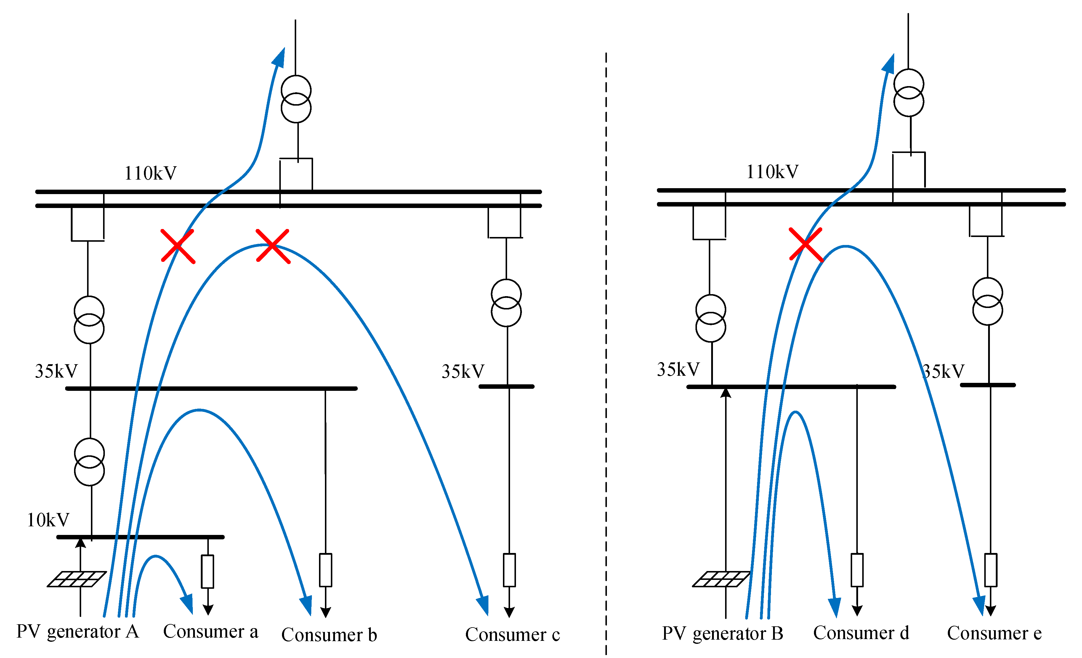 Sustainability 12 05235 g003