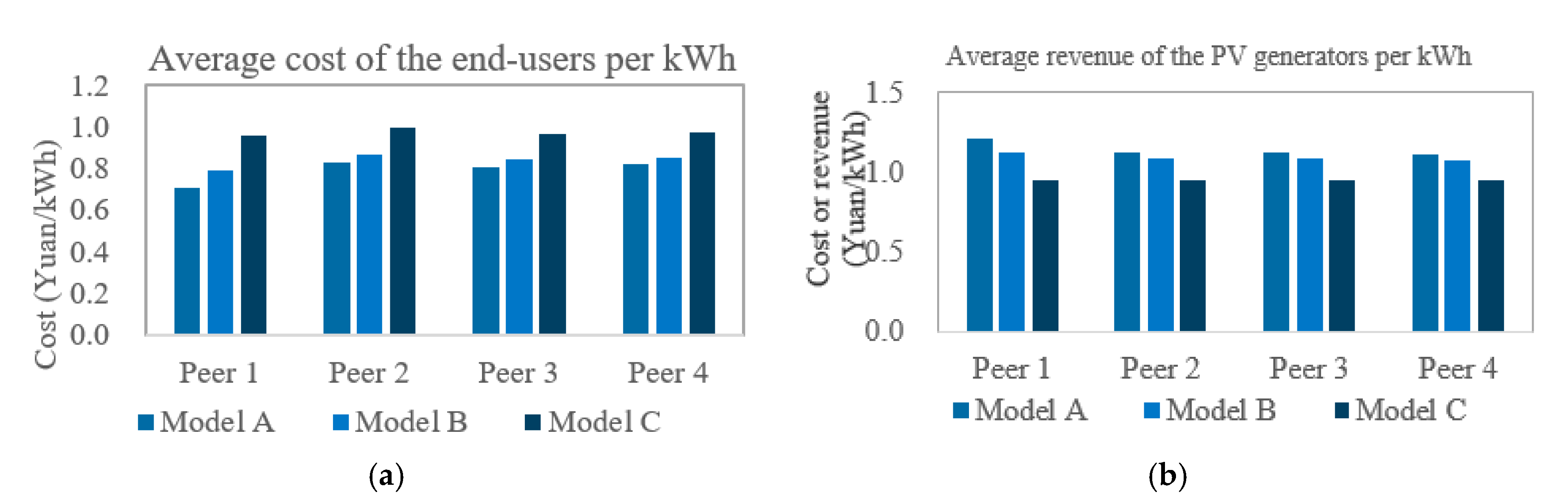 Sustainability 12 05235 g007