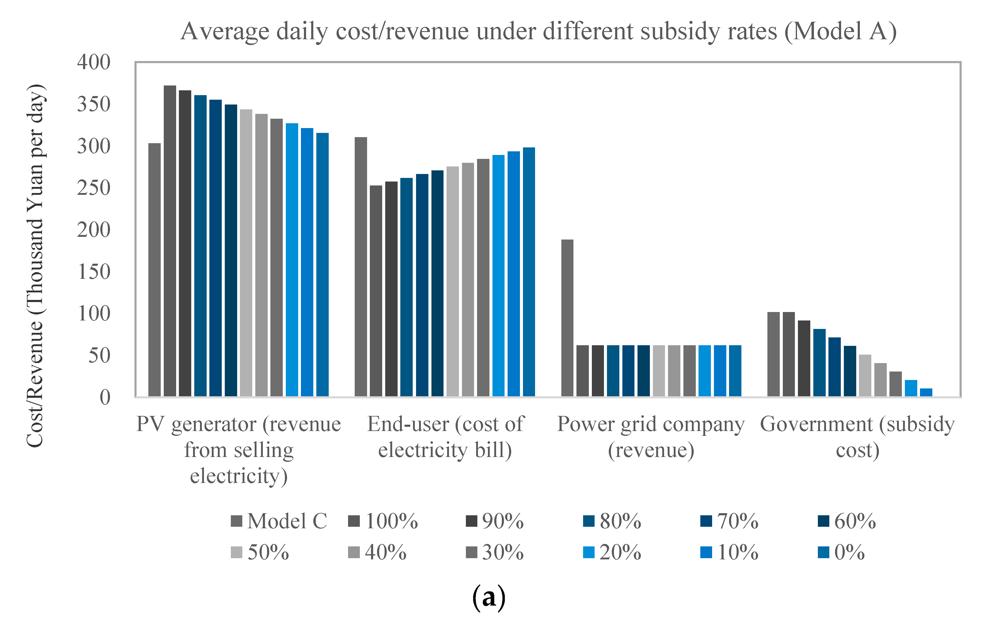 Sustainability 12 05235 g008a