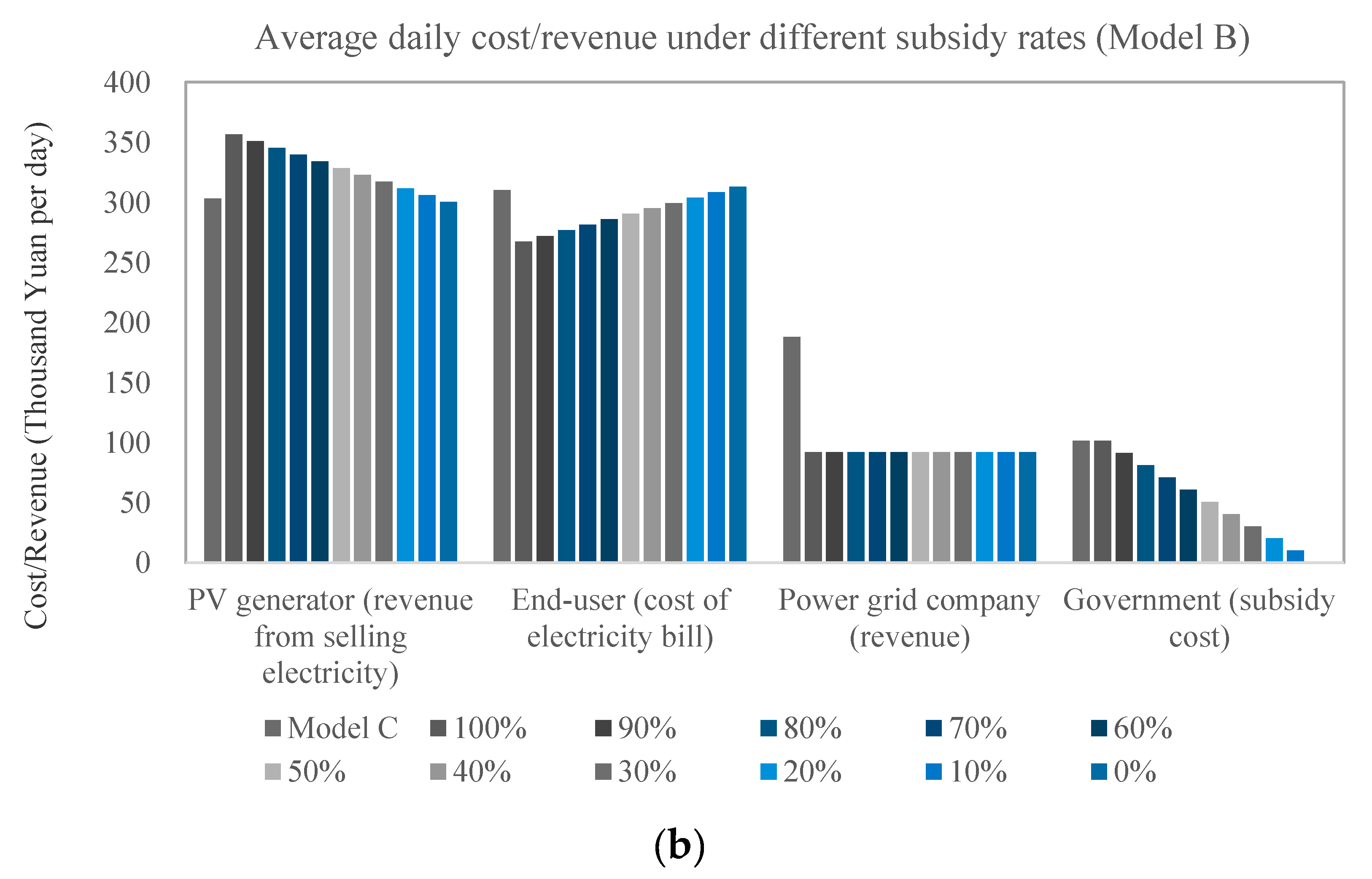 Sustainability 12 05235 g008b
