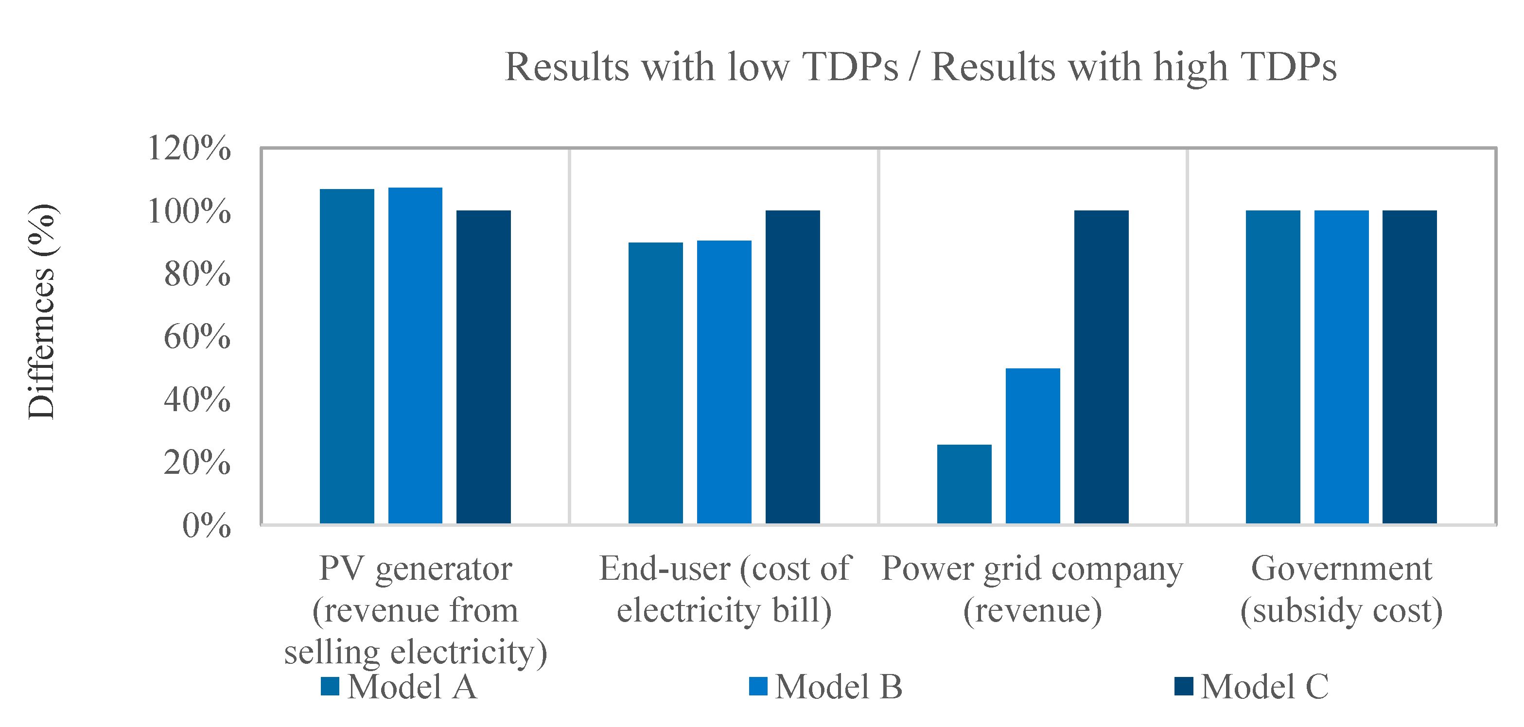 Sustainability 12 05235 g009