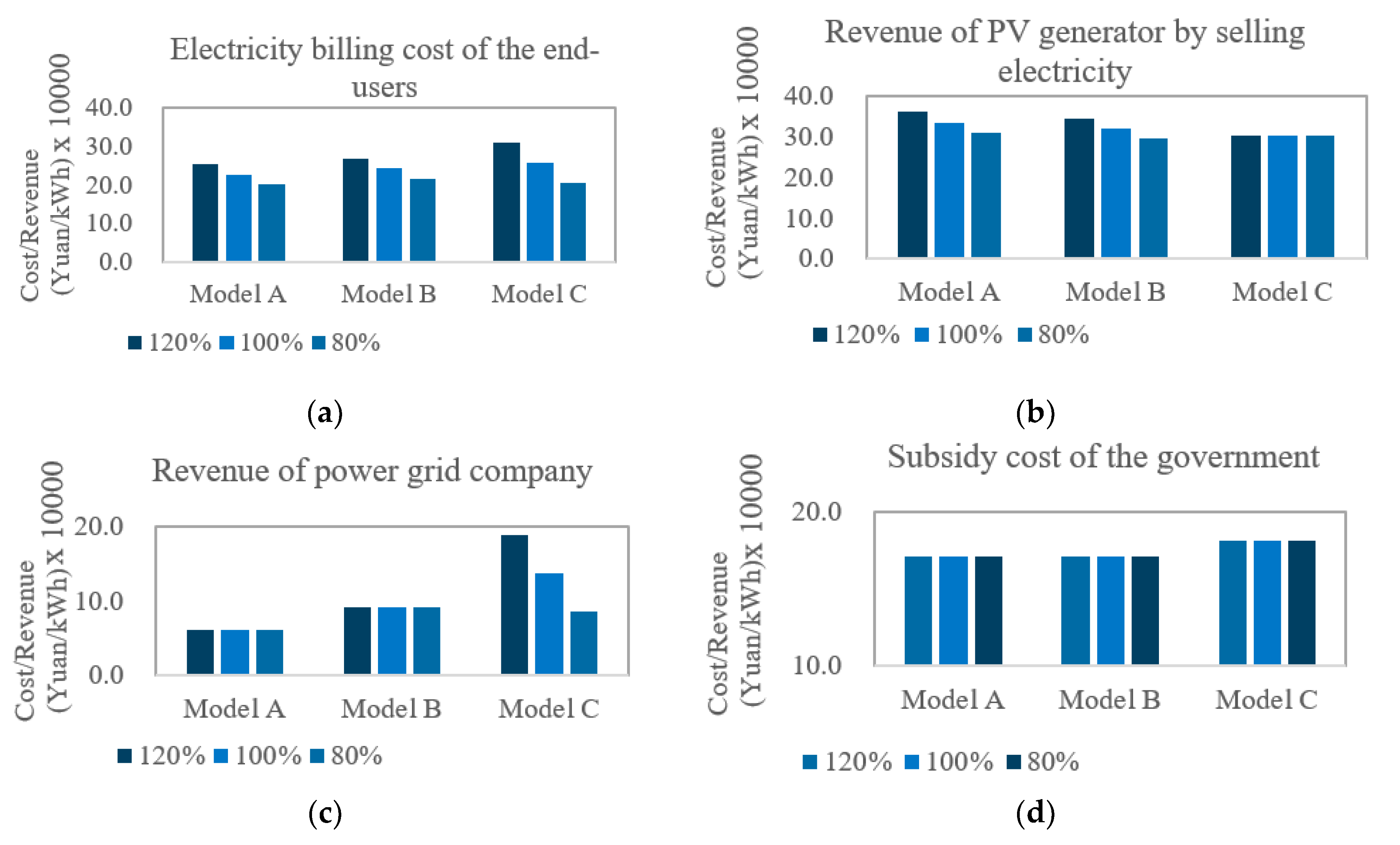Sustainability 12 05235 g010