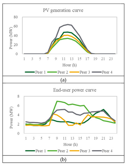 Sustainability 12 05235 g0a1
