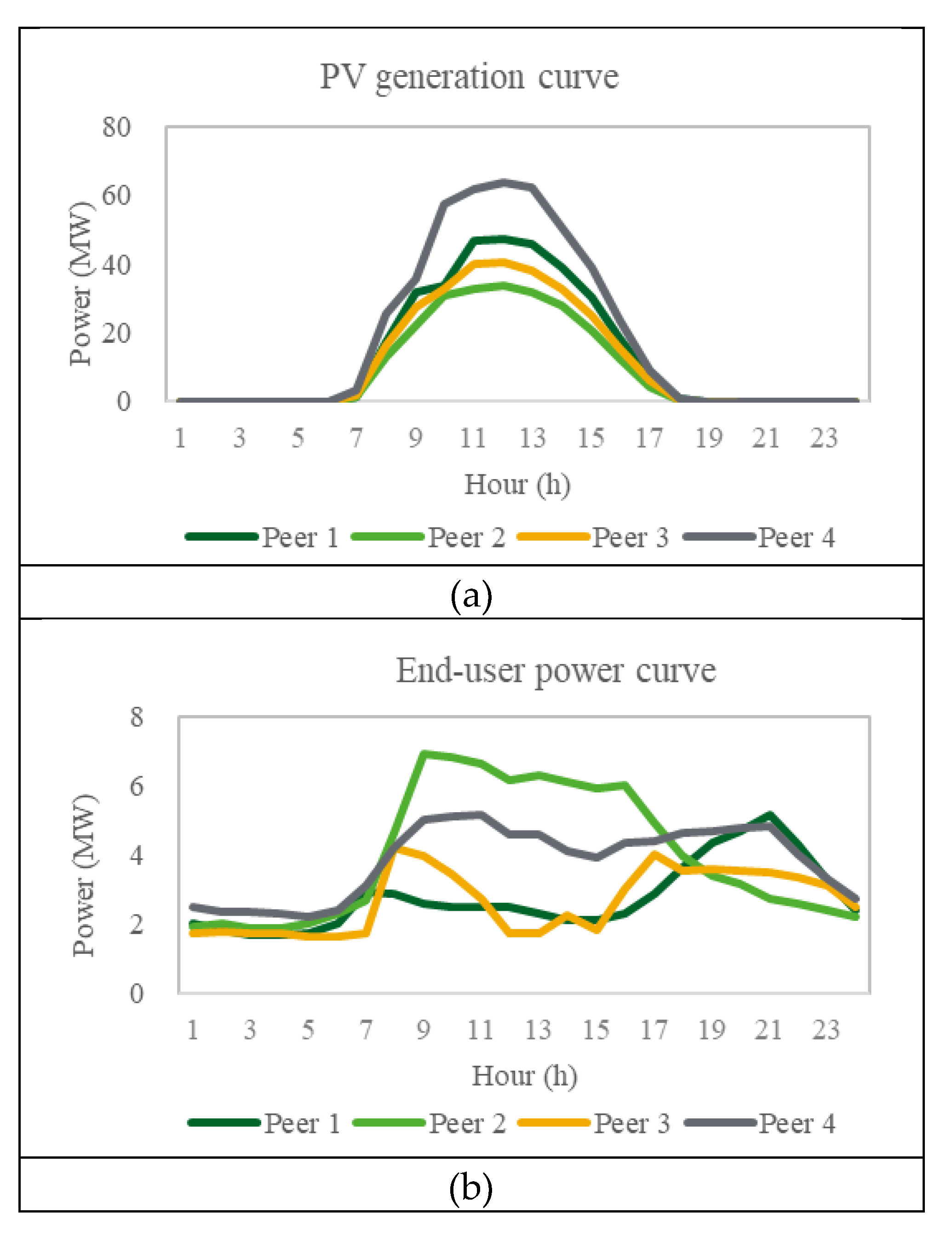 Sustainability 12 05235 g0a1