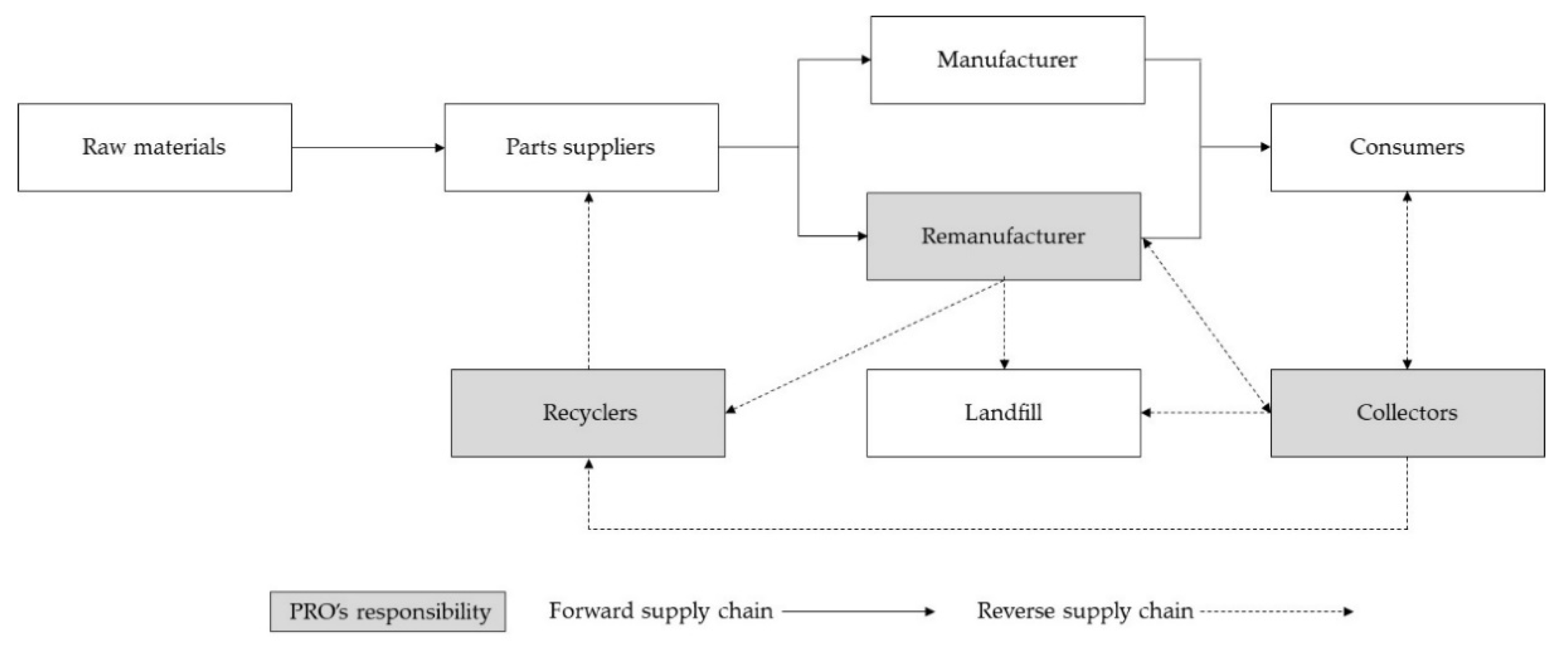 Sustainability 12 05236 g001