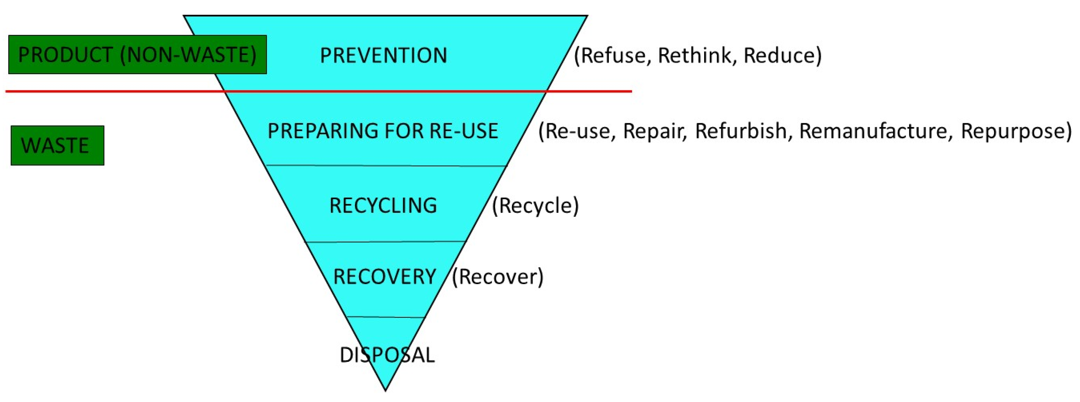 Sustainability 12 05236 g002