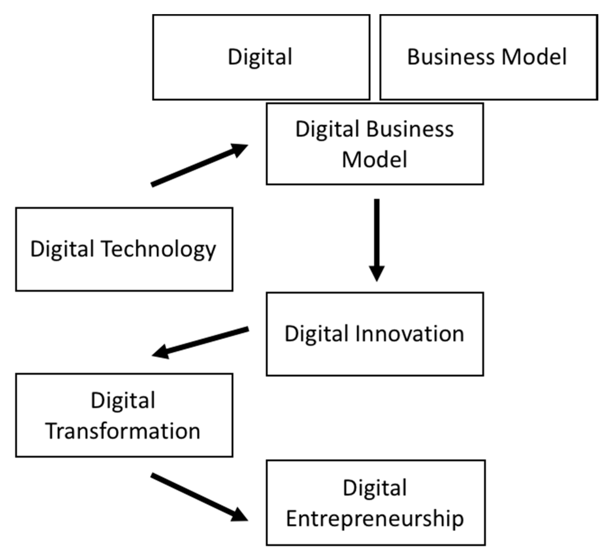 Sustainability 12 05239 g001