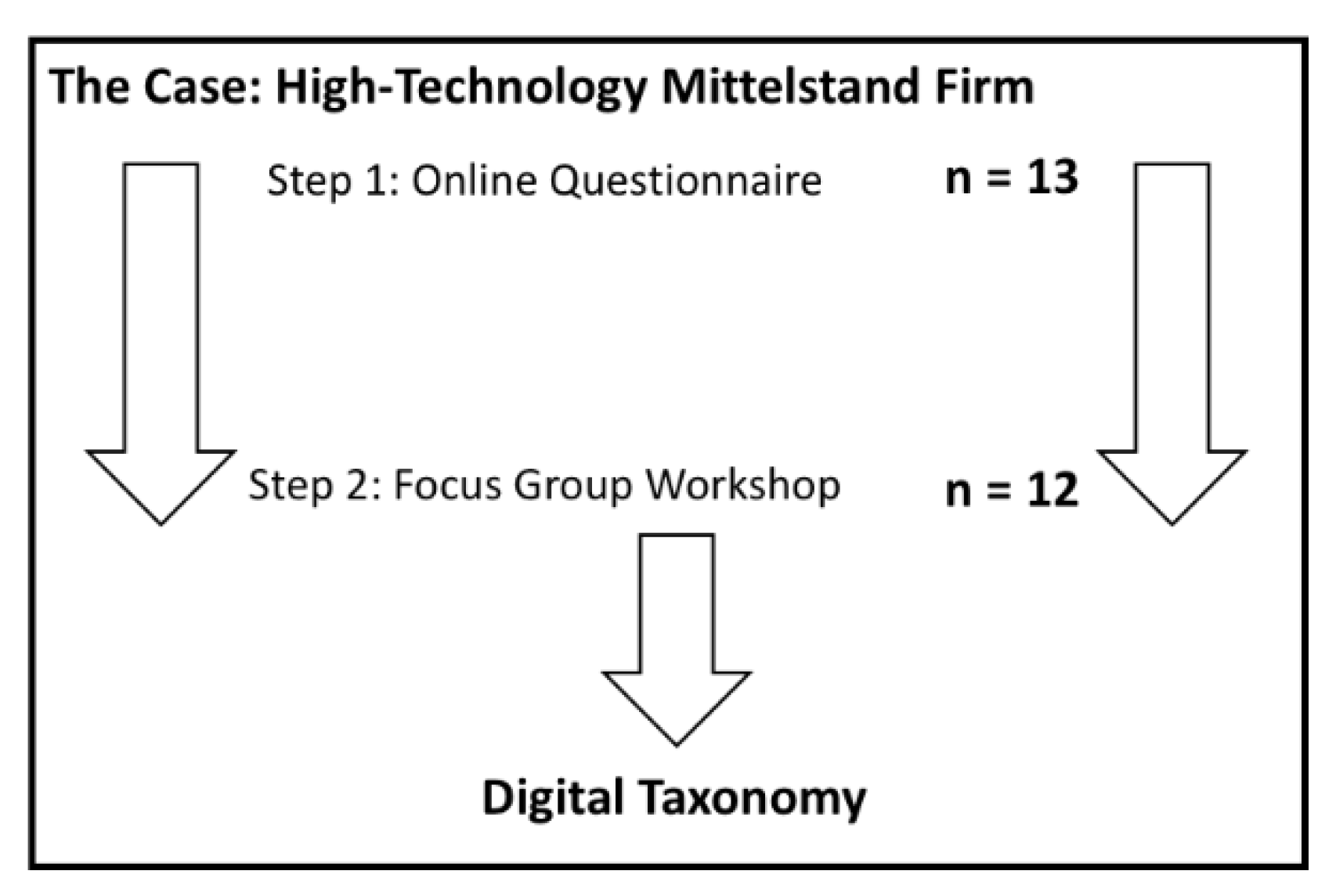 Sustainability 12 05239 g002