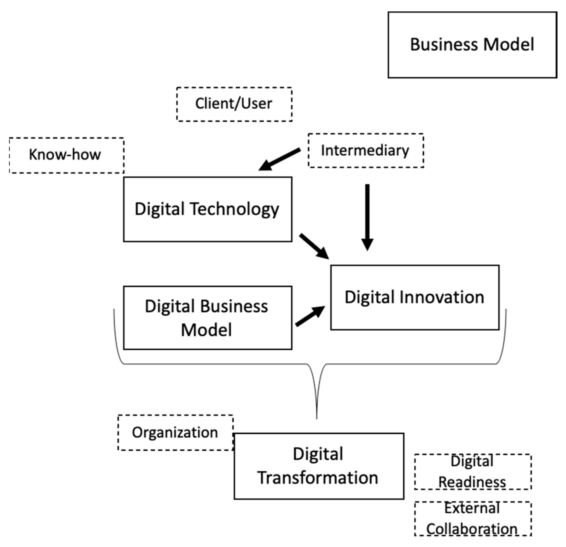 Sustainability 12 05239 g004