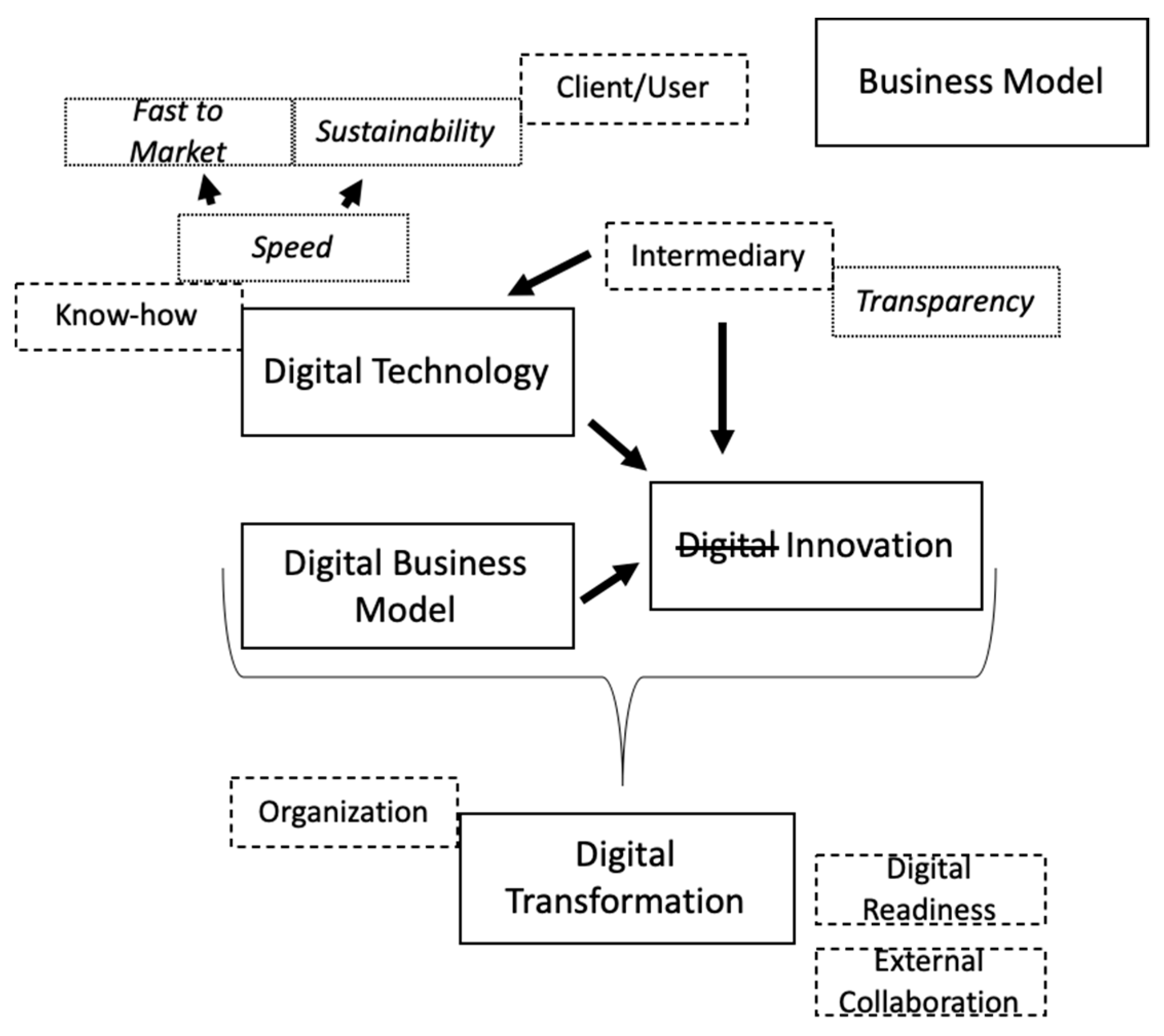 Sustainability 12 05239 g005