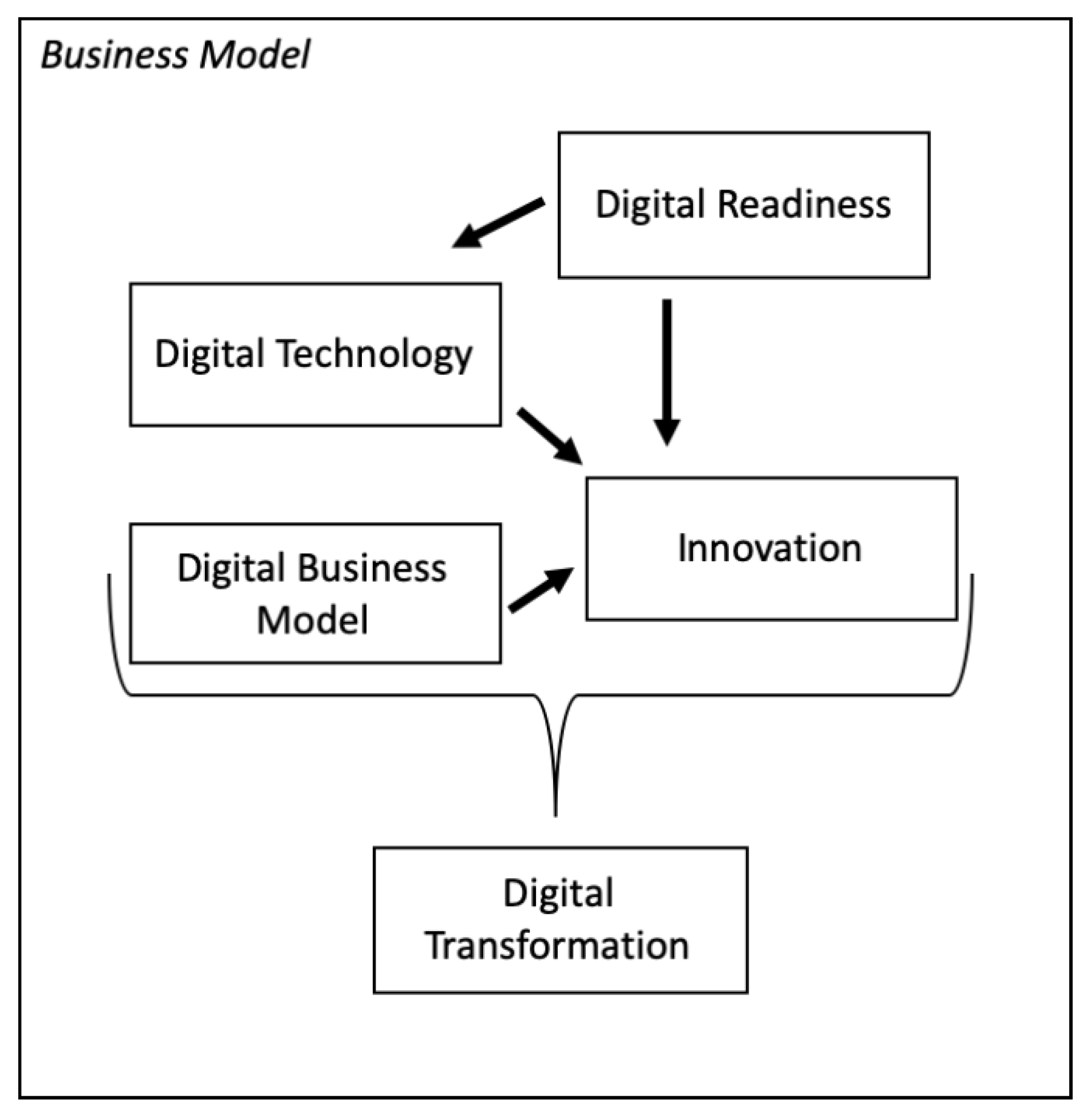 Sustainability 12 05239 g006
