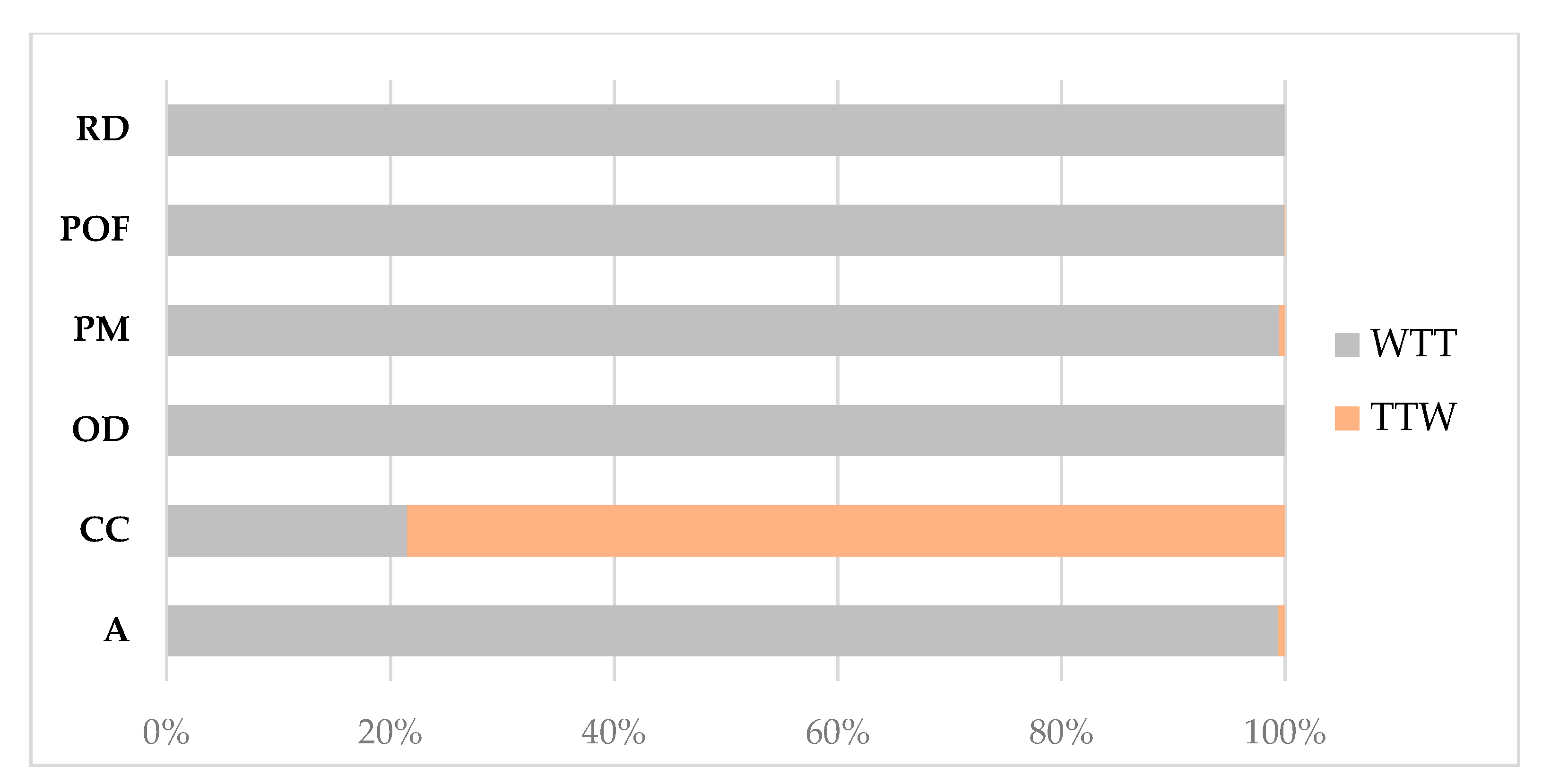 Sustainability 12 05243 g002