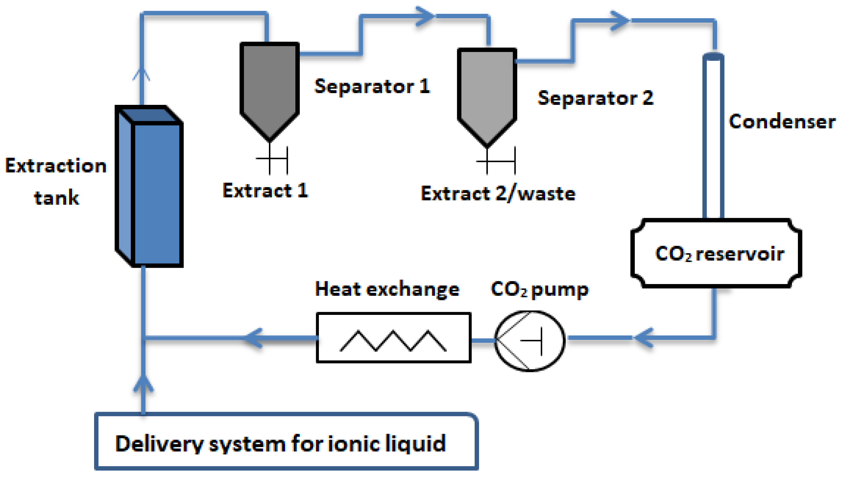 Sustainability 12 05244 g003