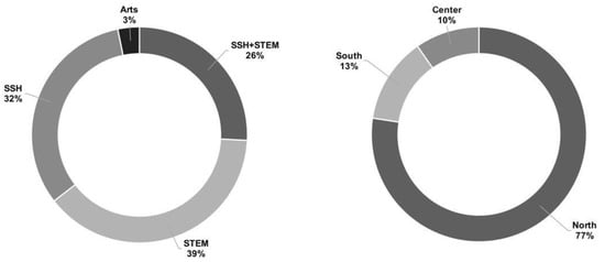 Sustainability 12 05246 g001