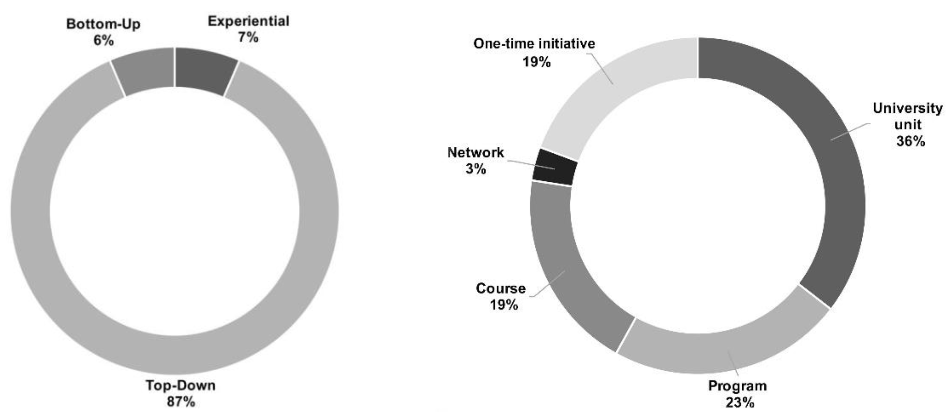 Sustainability 12 05246 g002 Sustainability 12 05246 g002
