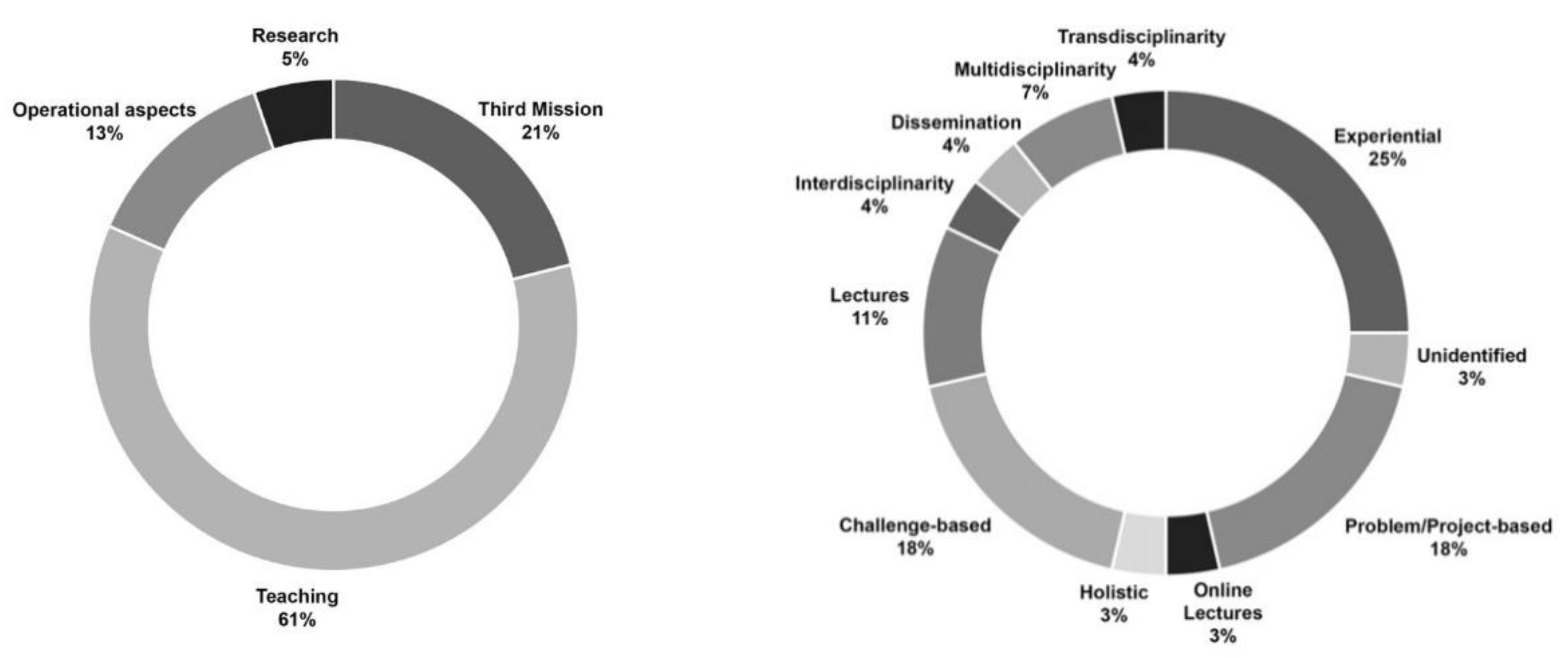 Sustainability 12 05246 g003 Sustainability 12 05246 g003