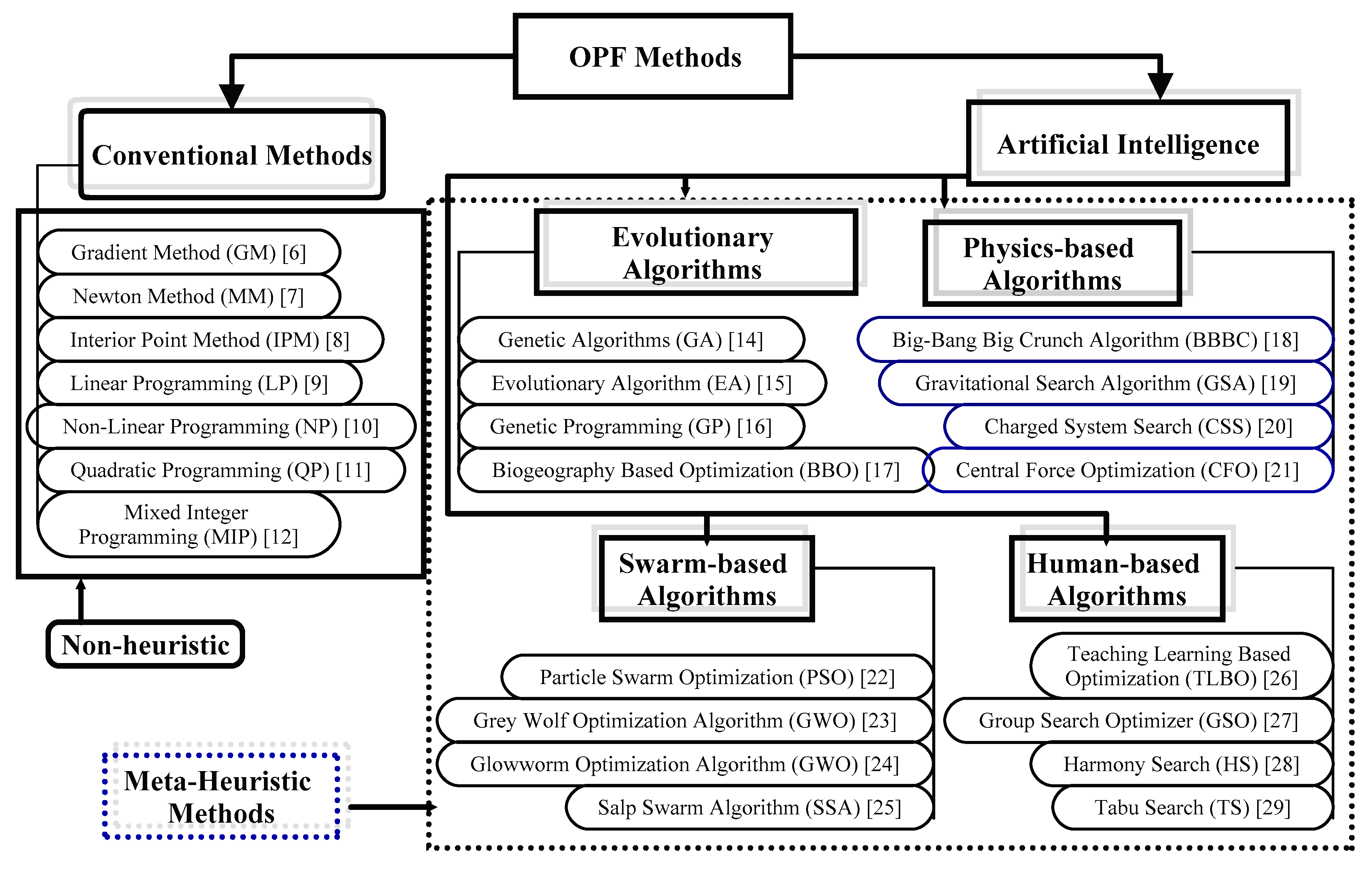 Sustainability 12 05248 g001