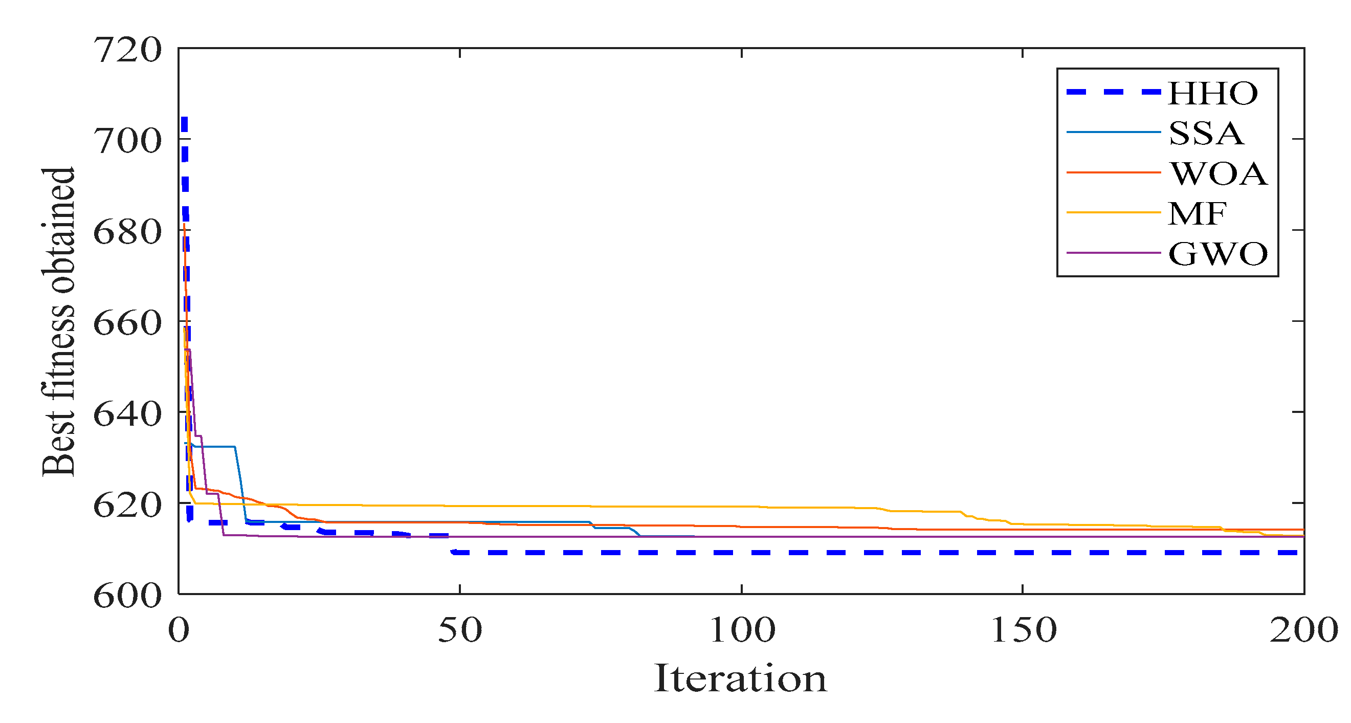 Sustainability 12 05248 g011