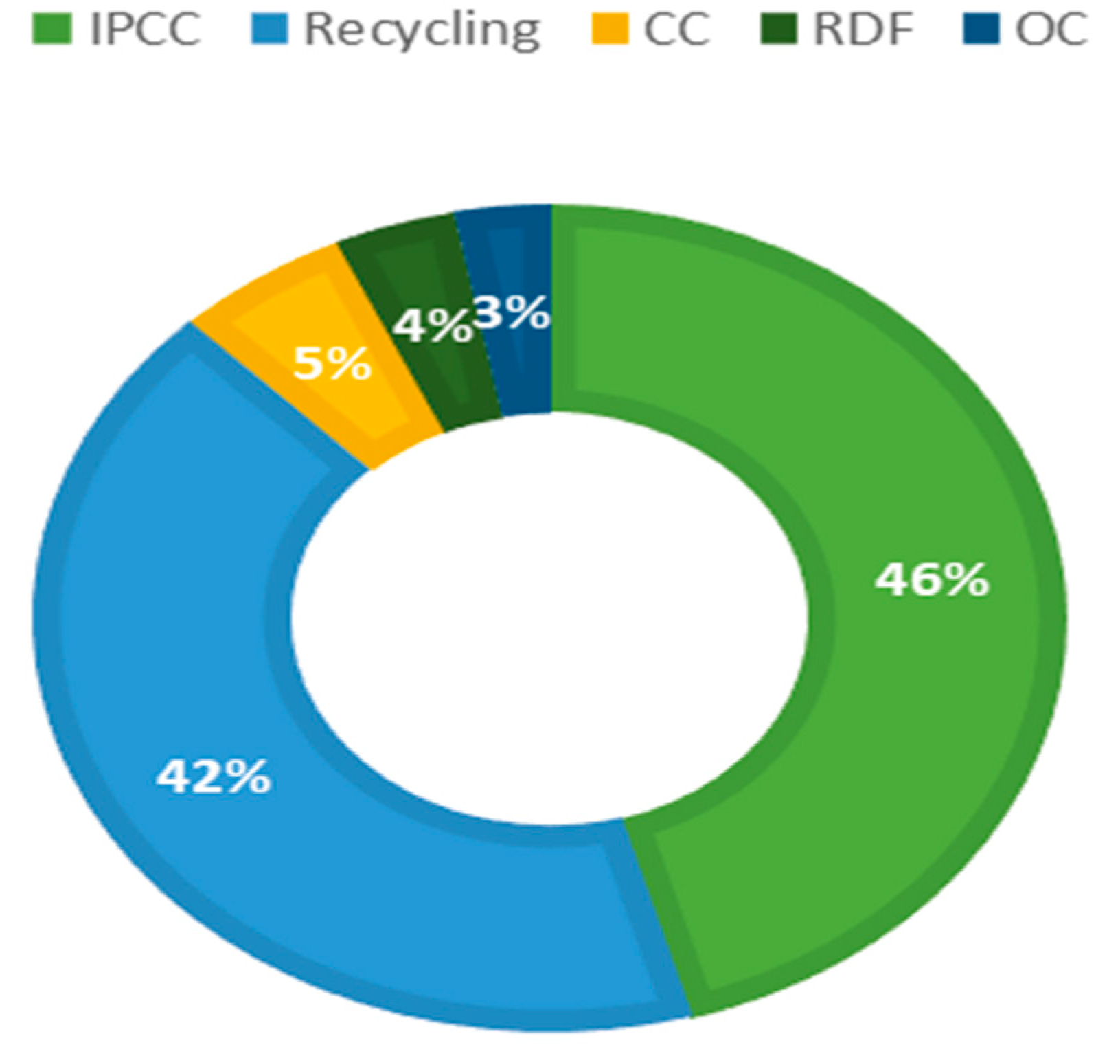 Sustainability 12 05249 g001