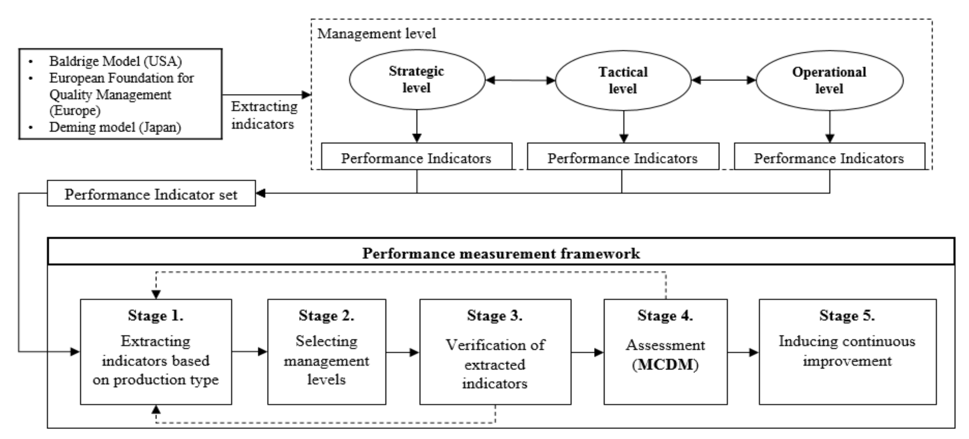 Sustainability 12 05260 g001