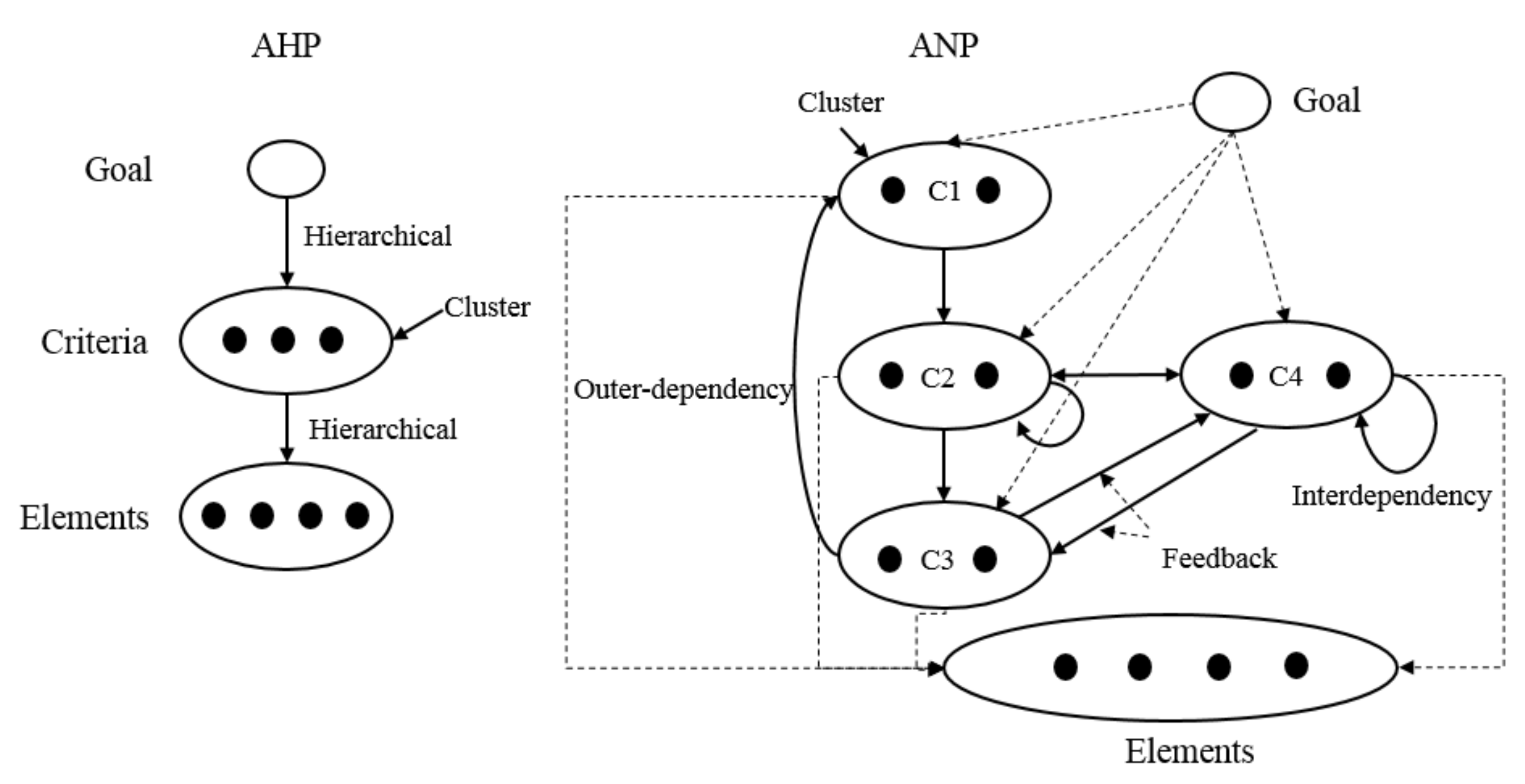 Sustainability 12 05260 g002