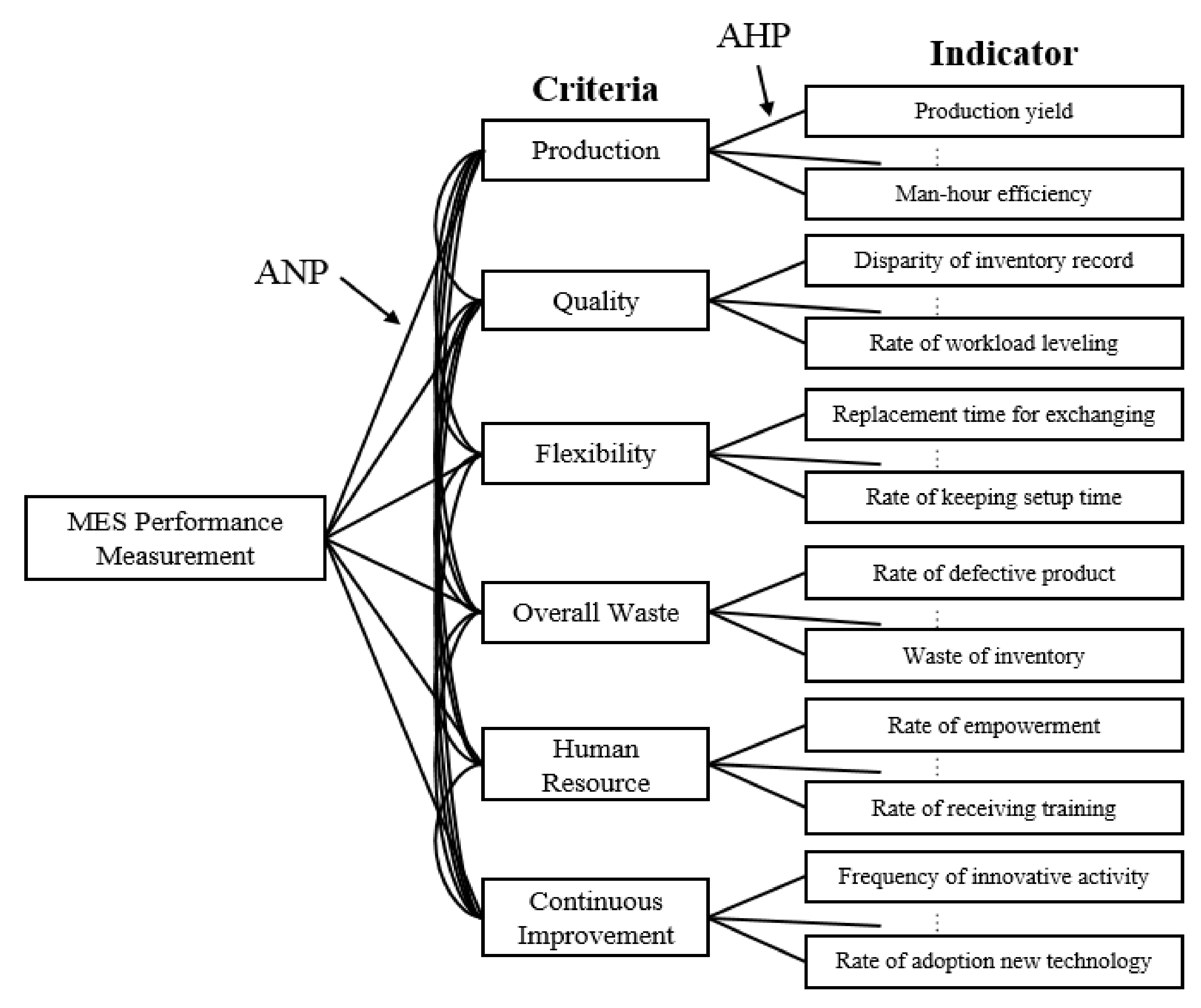 Sustainability 12 05260 g003