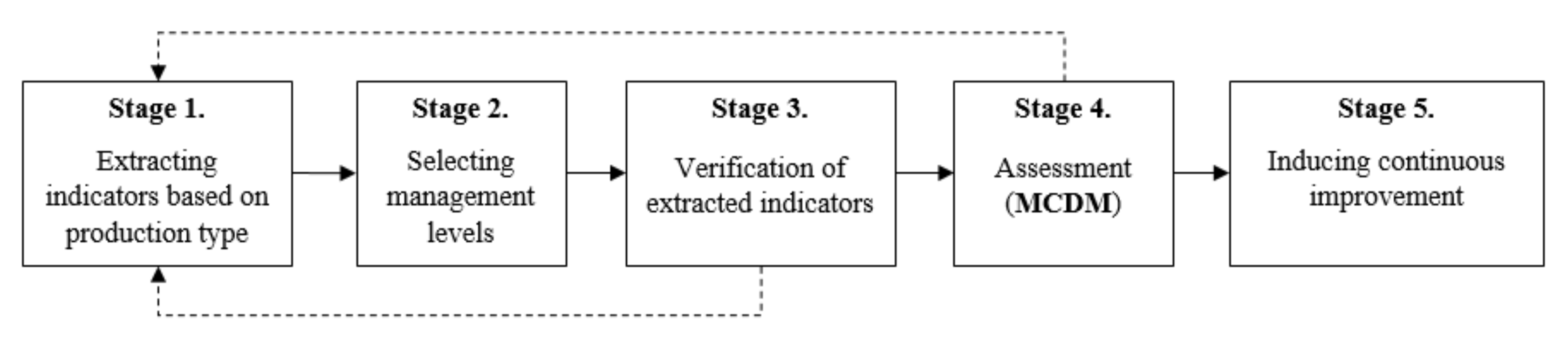 Sustainability 12 05260 g004