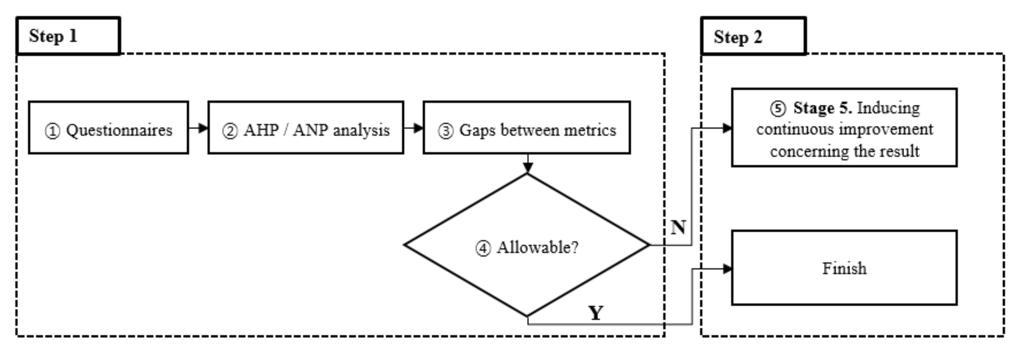 Sustainability 12 05260 g005