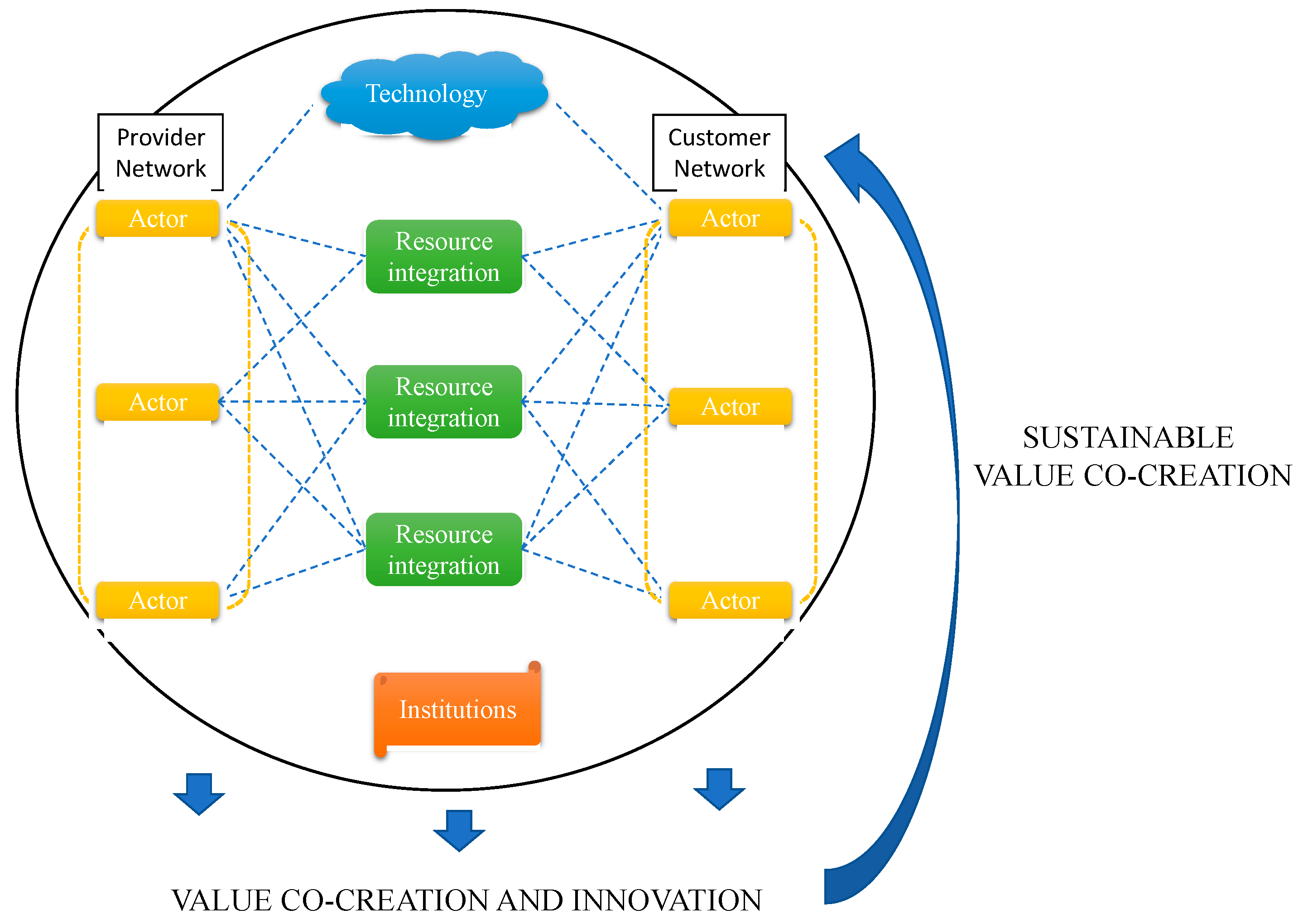 Sustainability 12 05263 g001