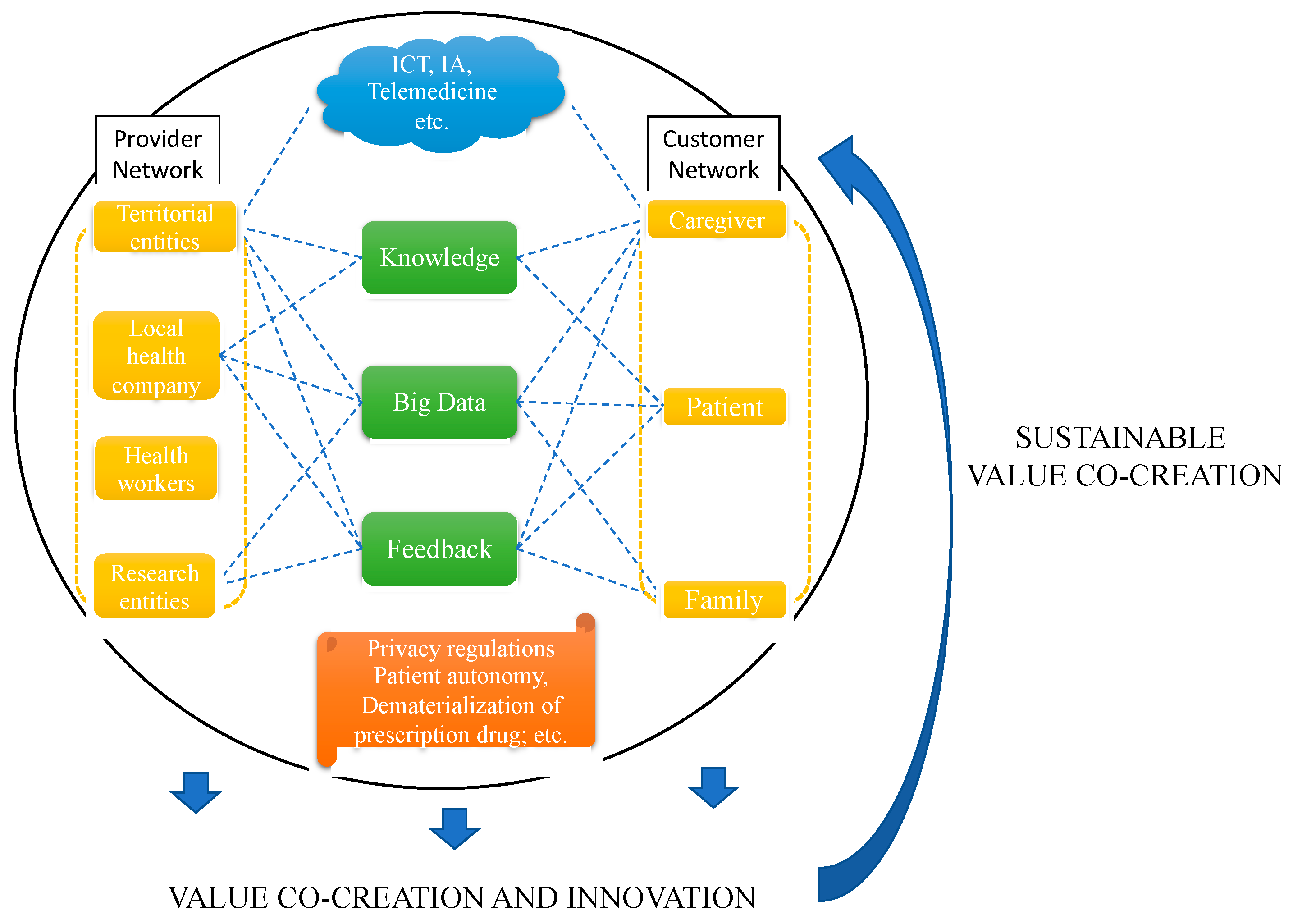 Sustainability 12 05263 g002
