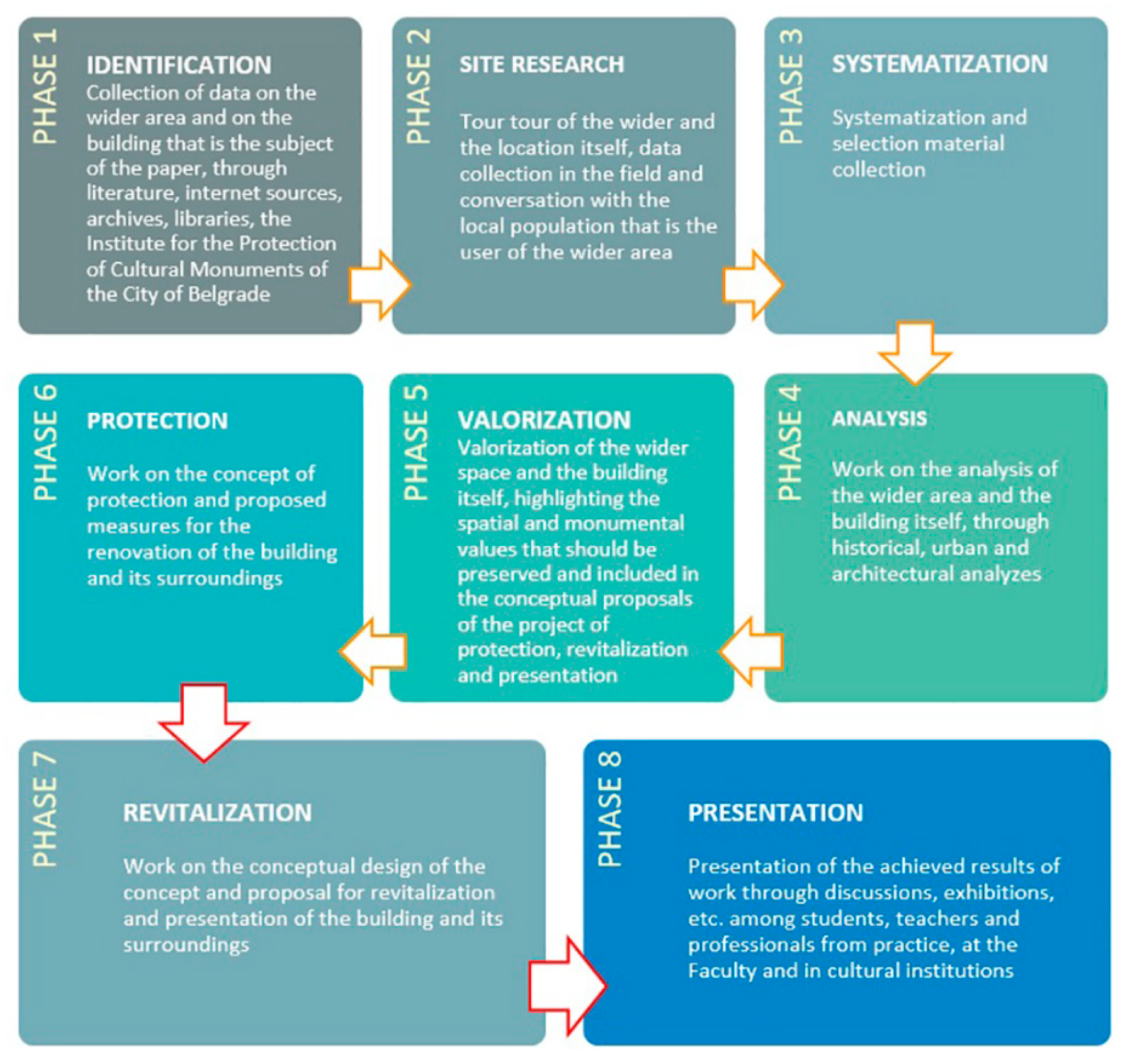 Sustainability 12 05264 g003