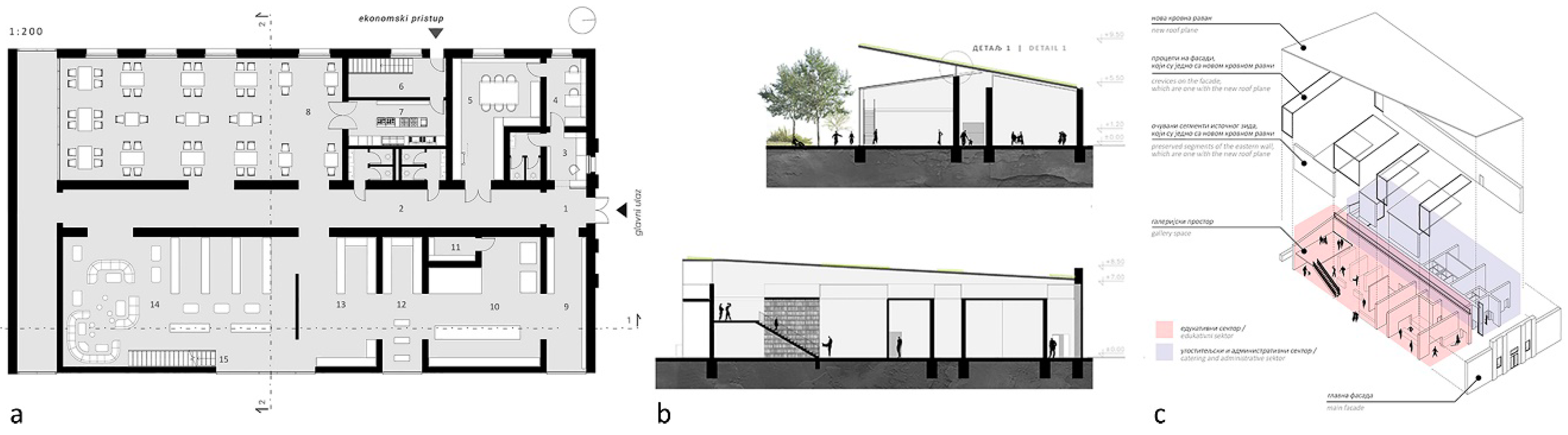 Sustainability 12 05264 g015