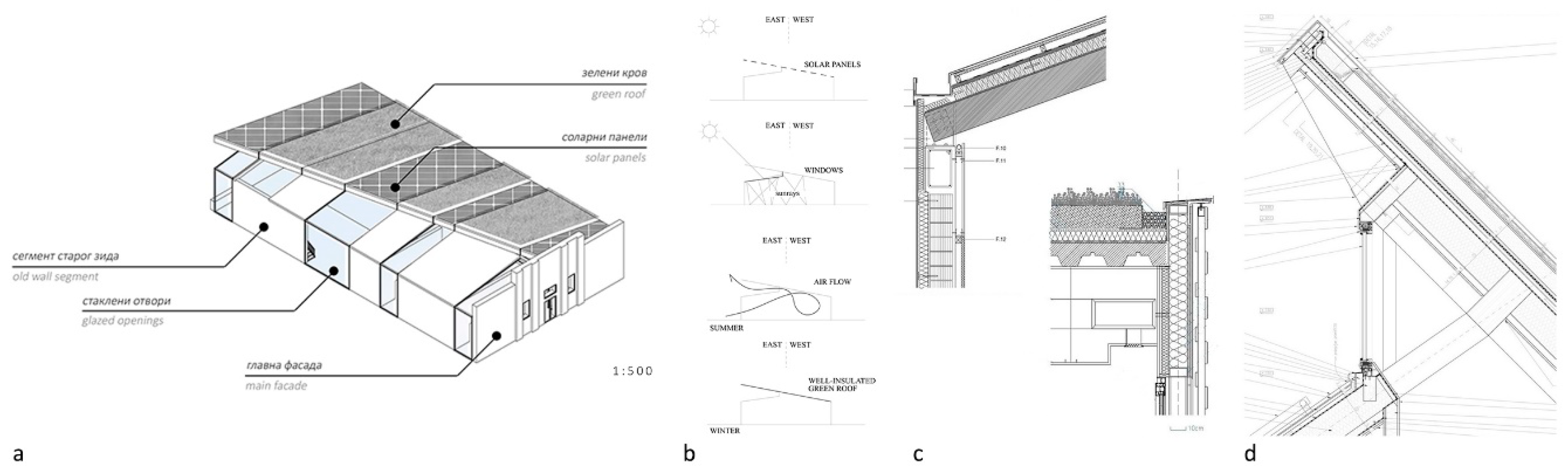 Sustainability 12 05264 g016