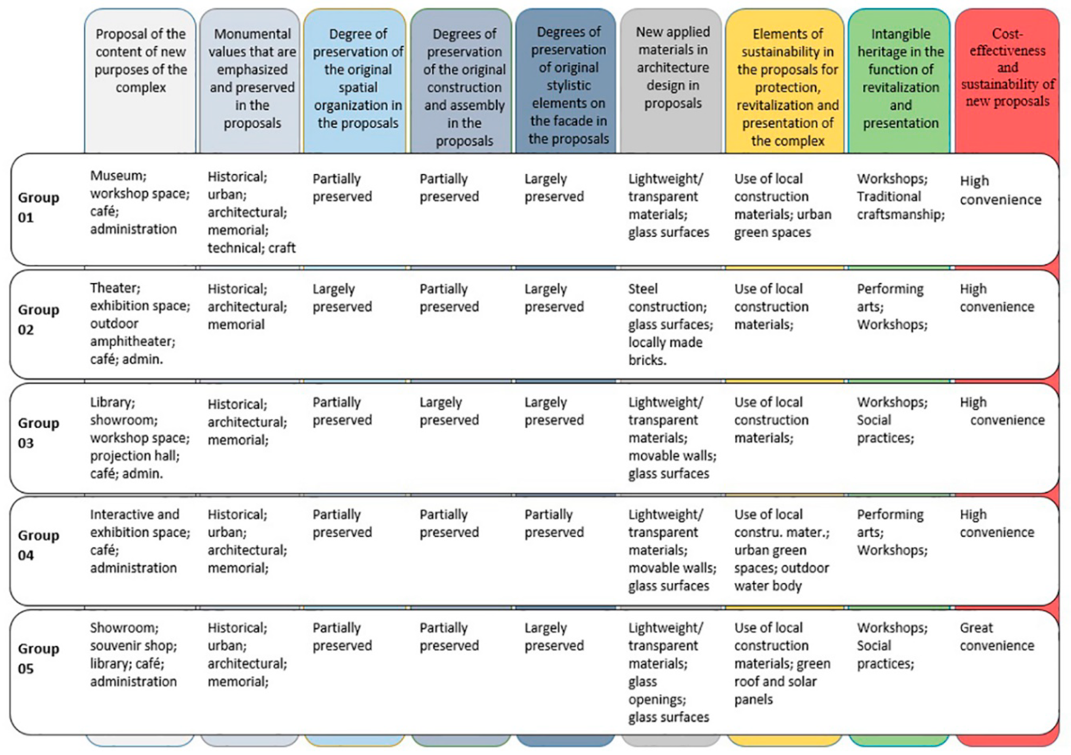 Sustainability 12 05264 g017