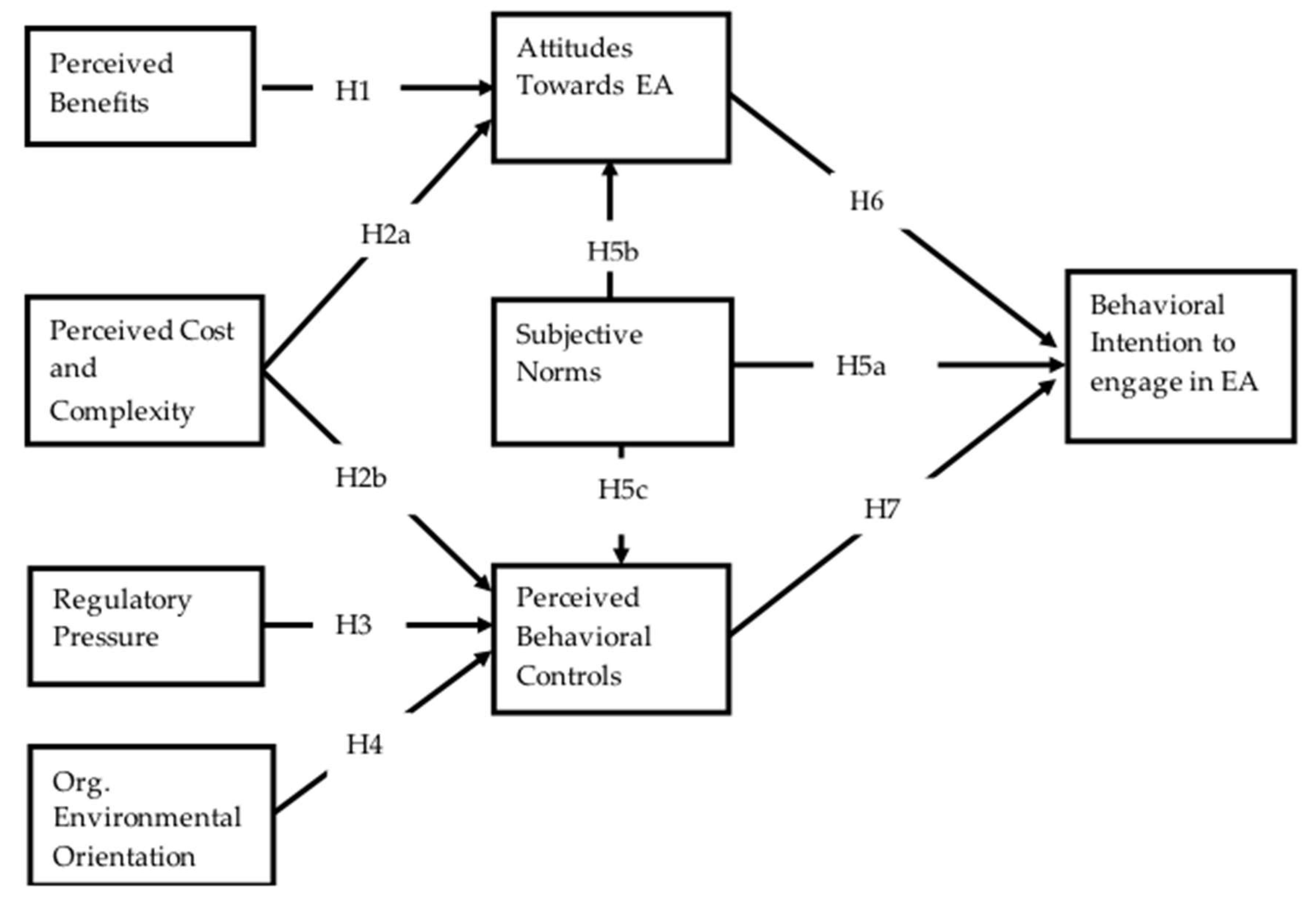 Sustainability 12 05266 g001