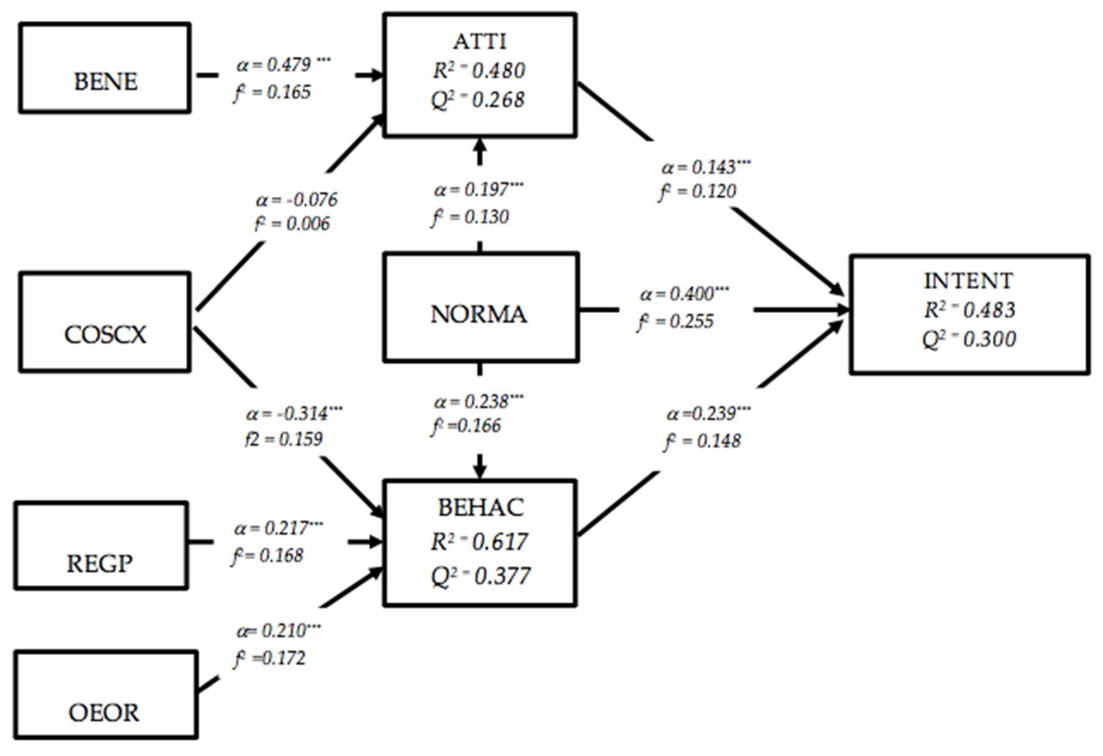 Sustainability 12 05266 g002