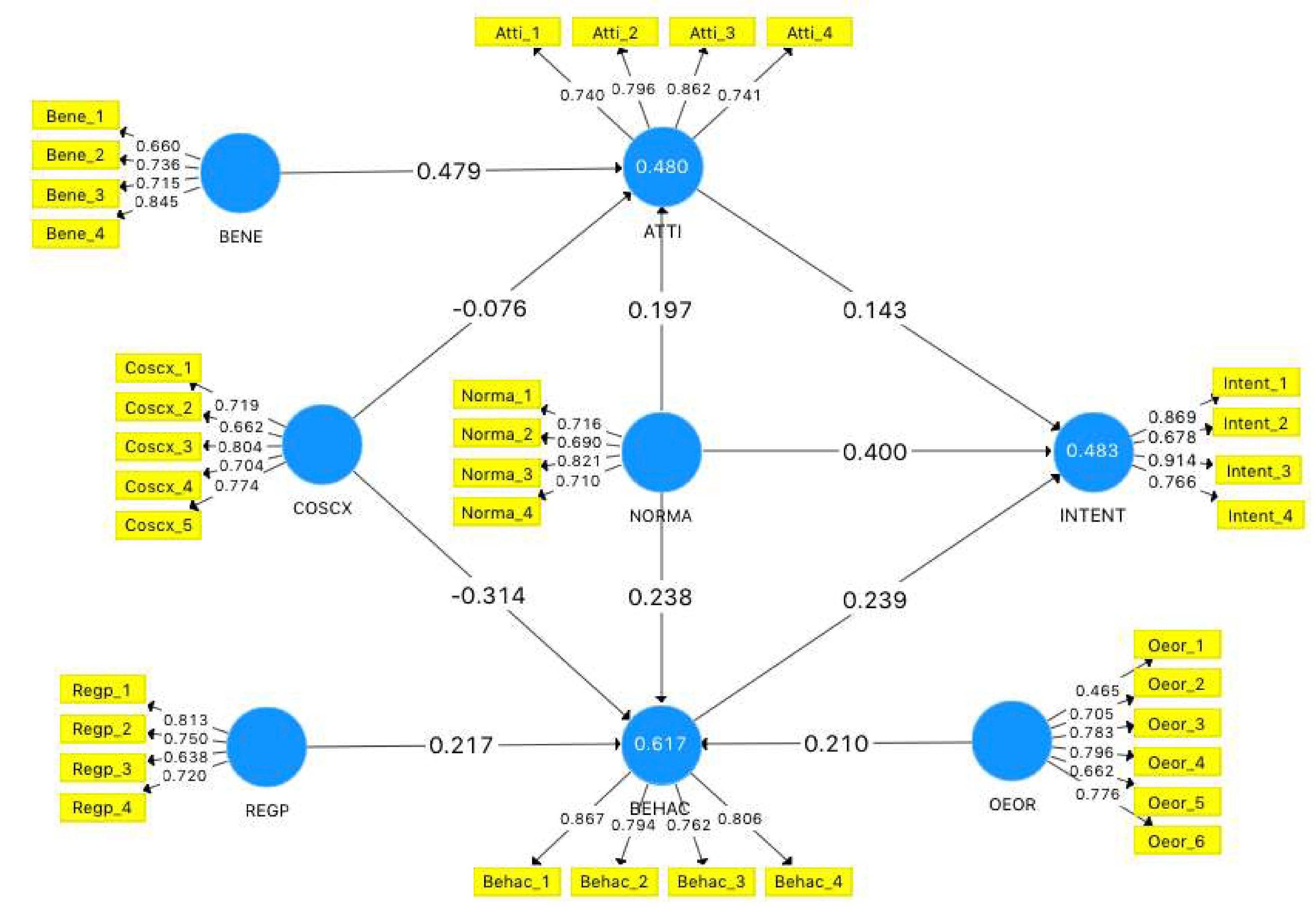 Sustainability 12 05266 g0a1
