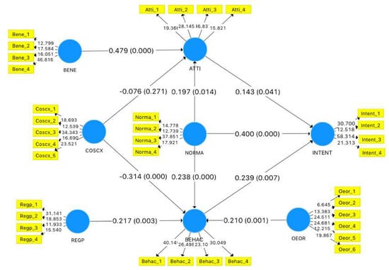 Sustainability 12 05266 g0a2