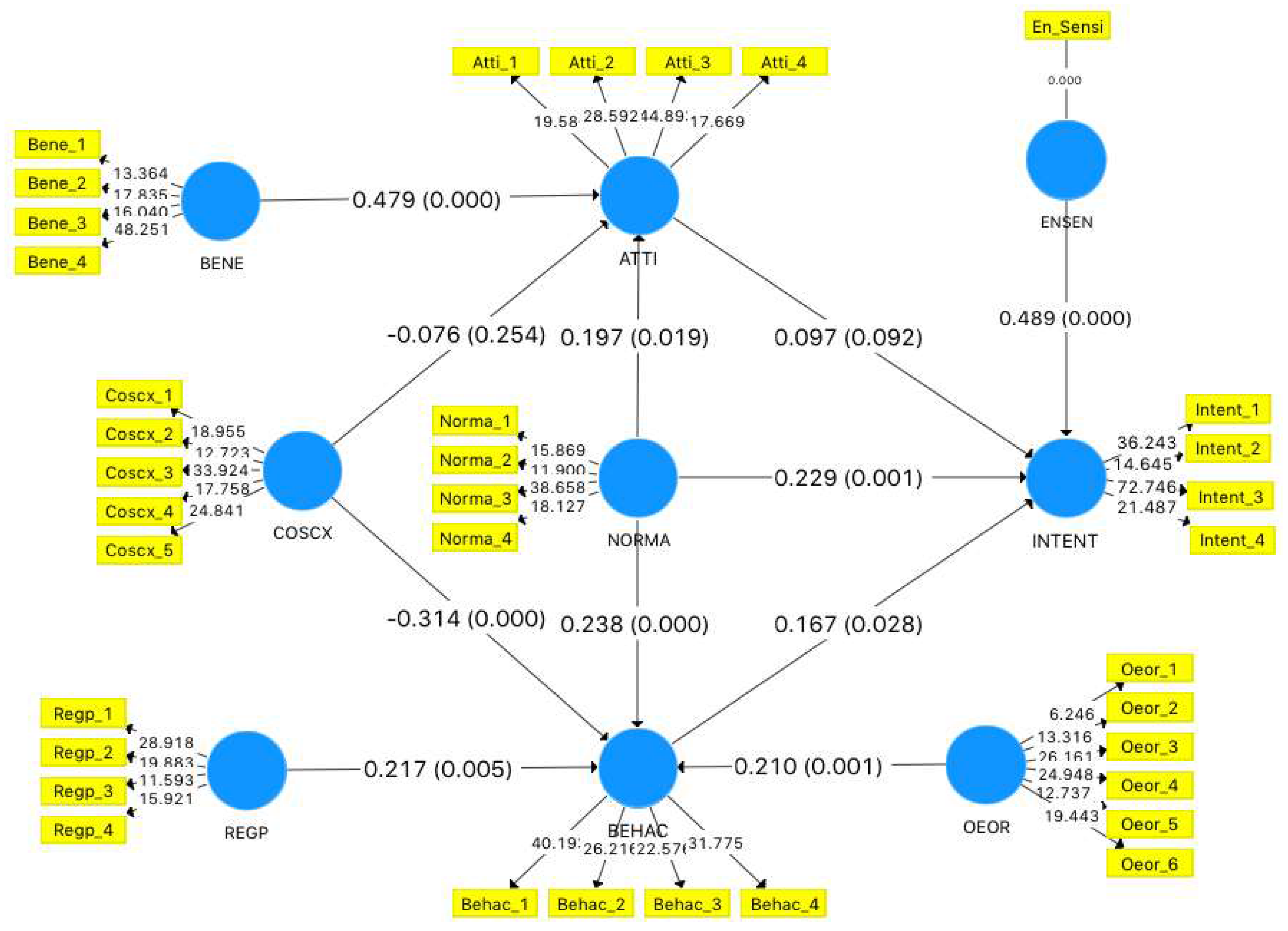 Sustainability 12 05266 g0a3