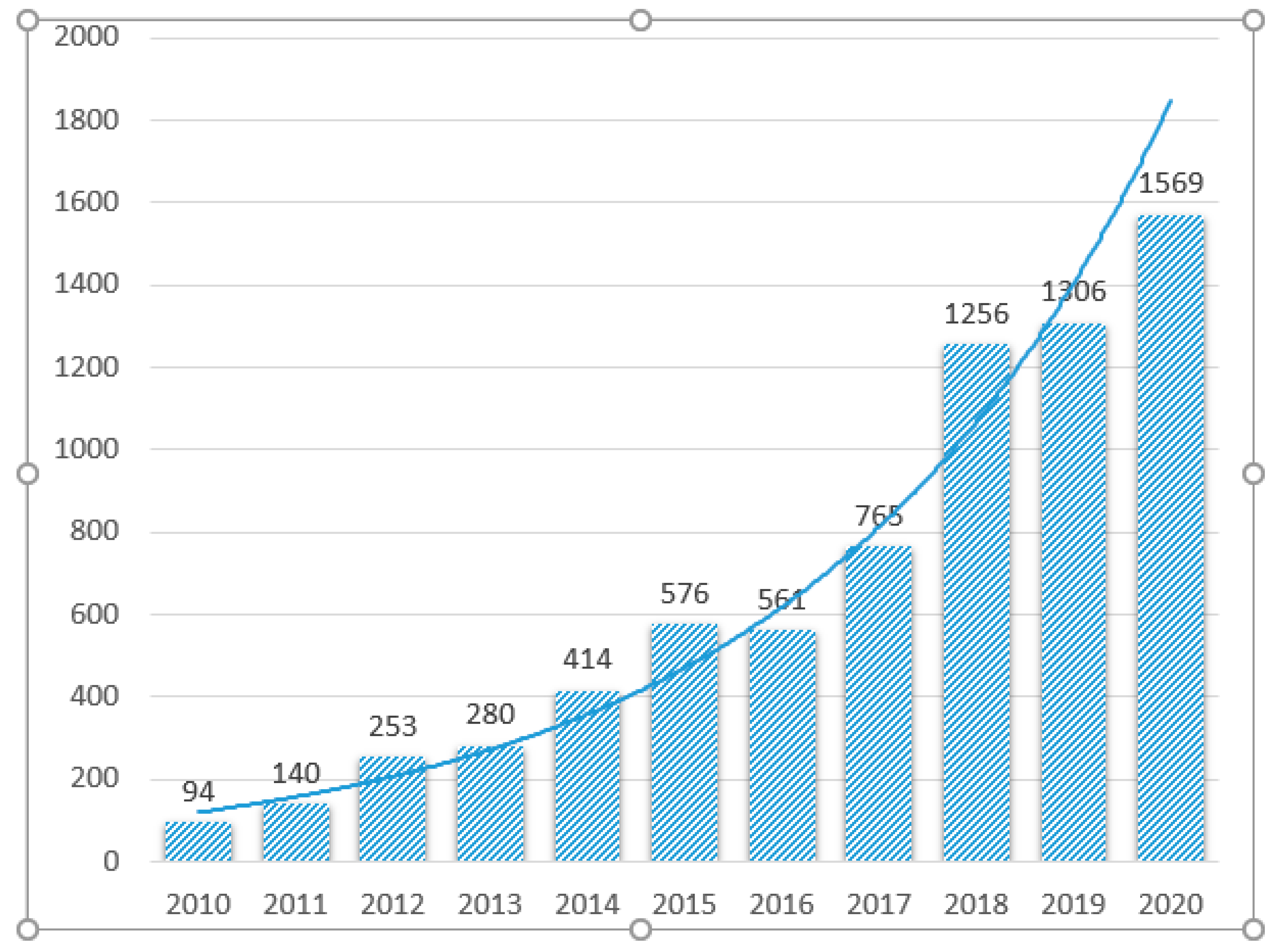 Sustainability 12 05270 g001