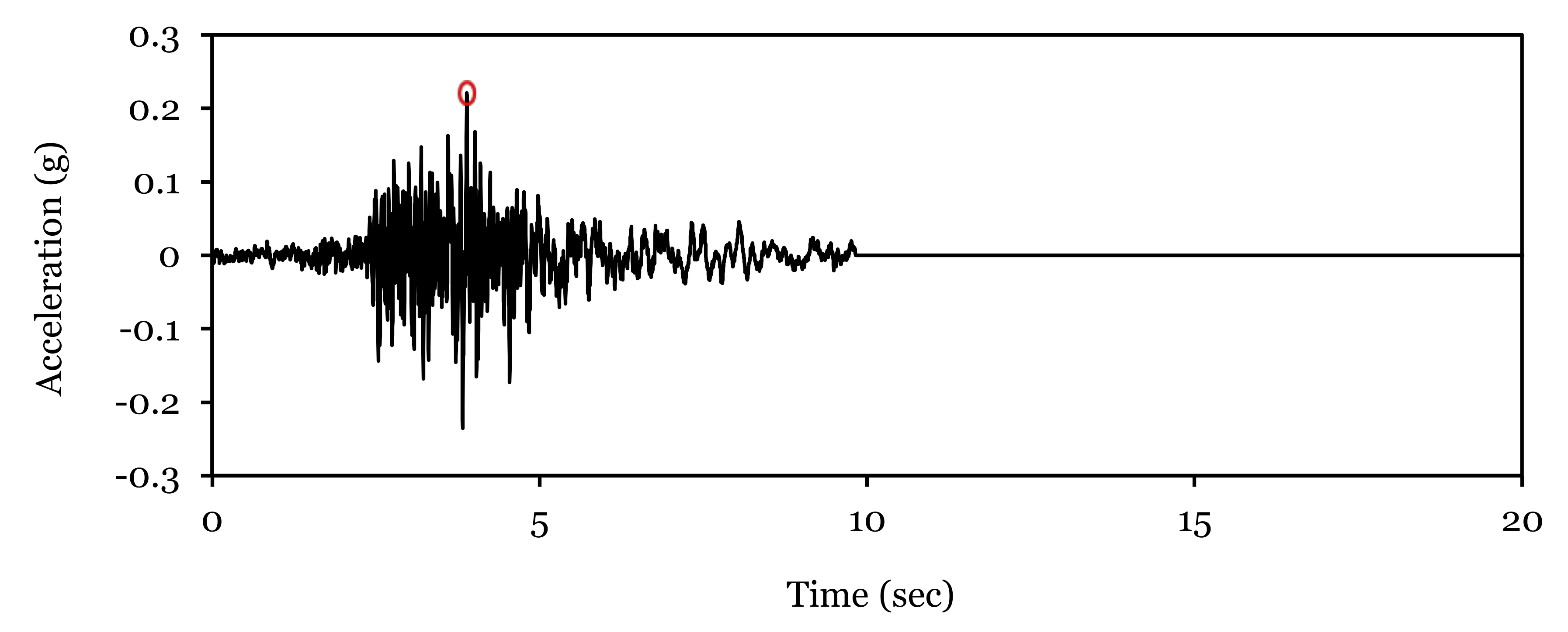 Sustainability 12 05273 g009
